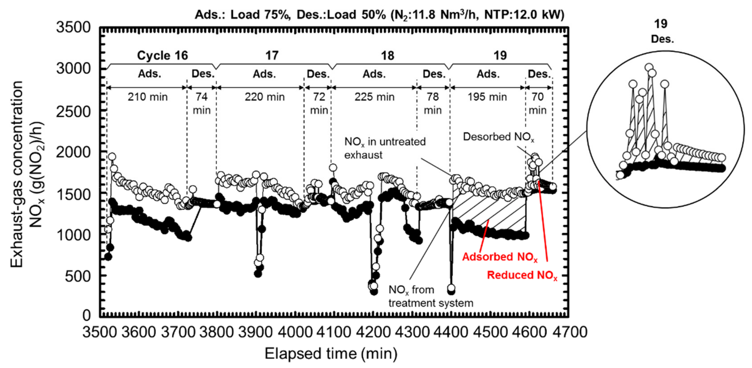 Energies 12 03800 g007