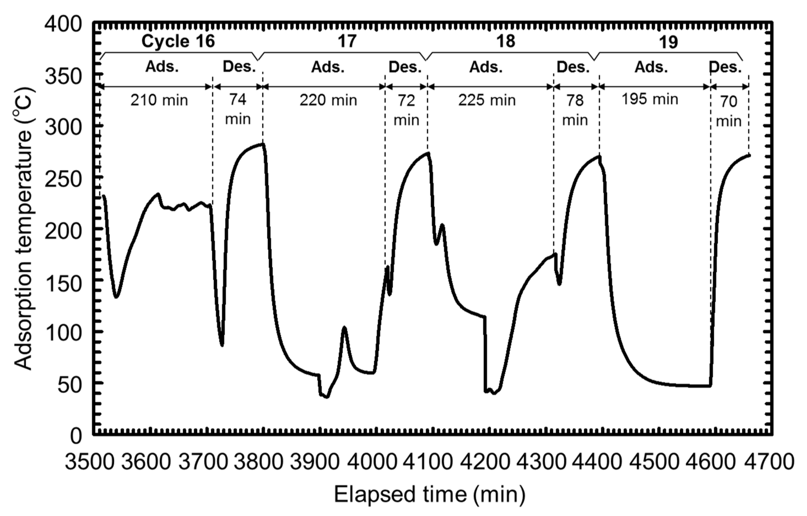 Energies 12 03800 g008