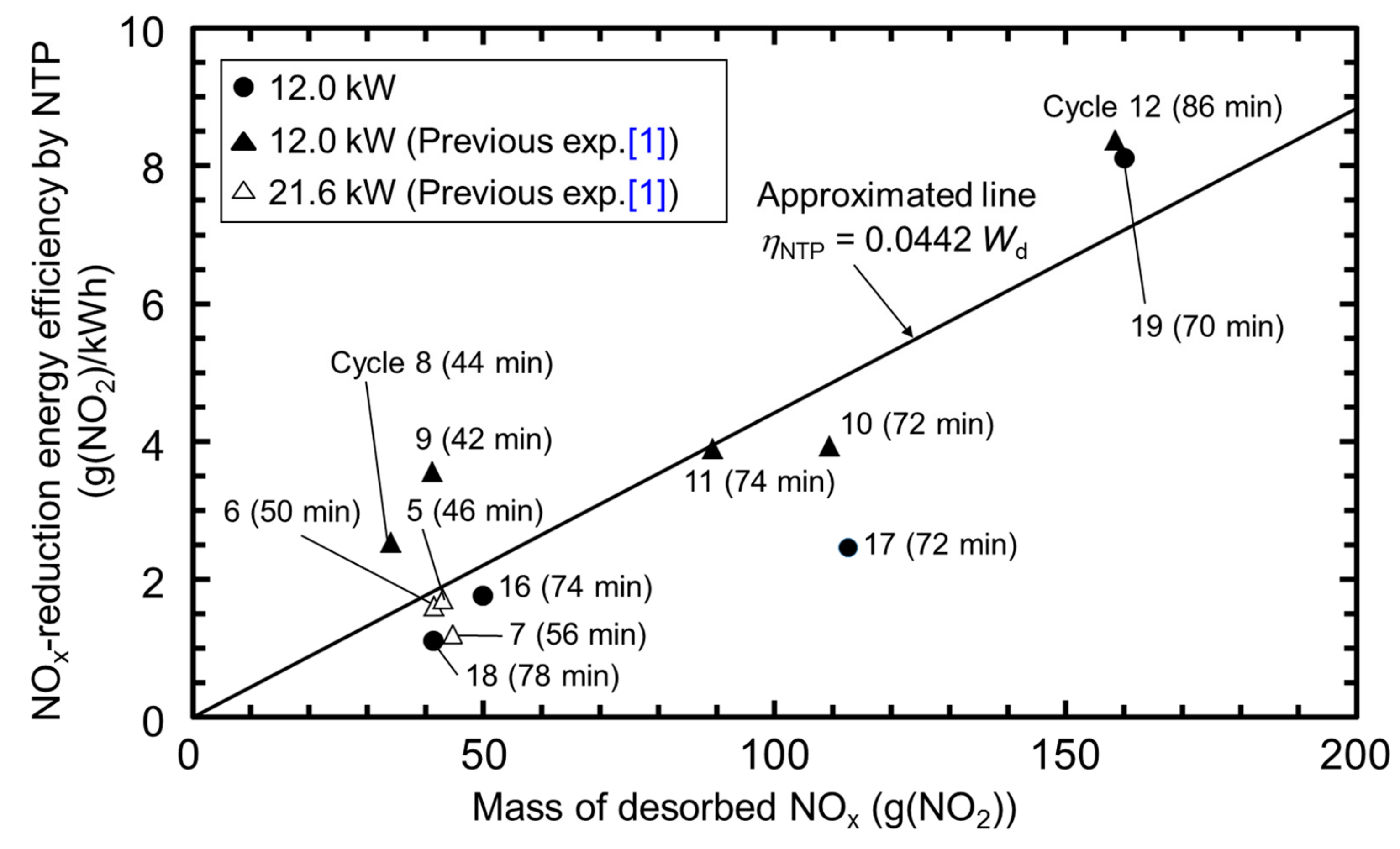 Energies 12 03800 g009
