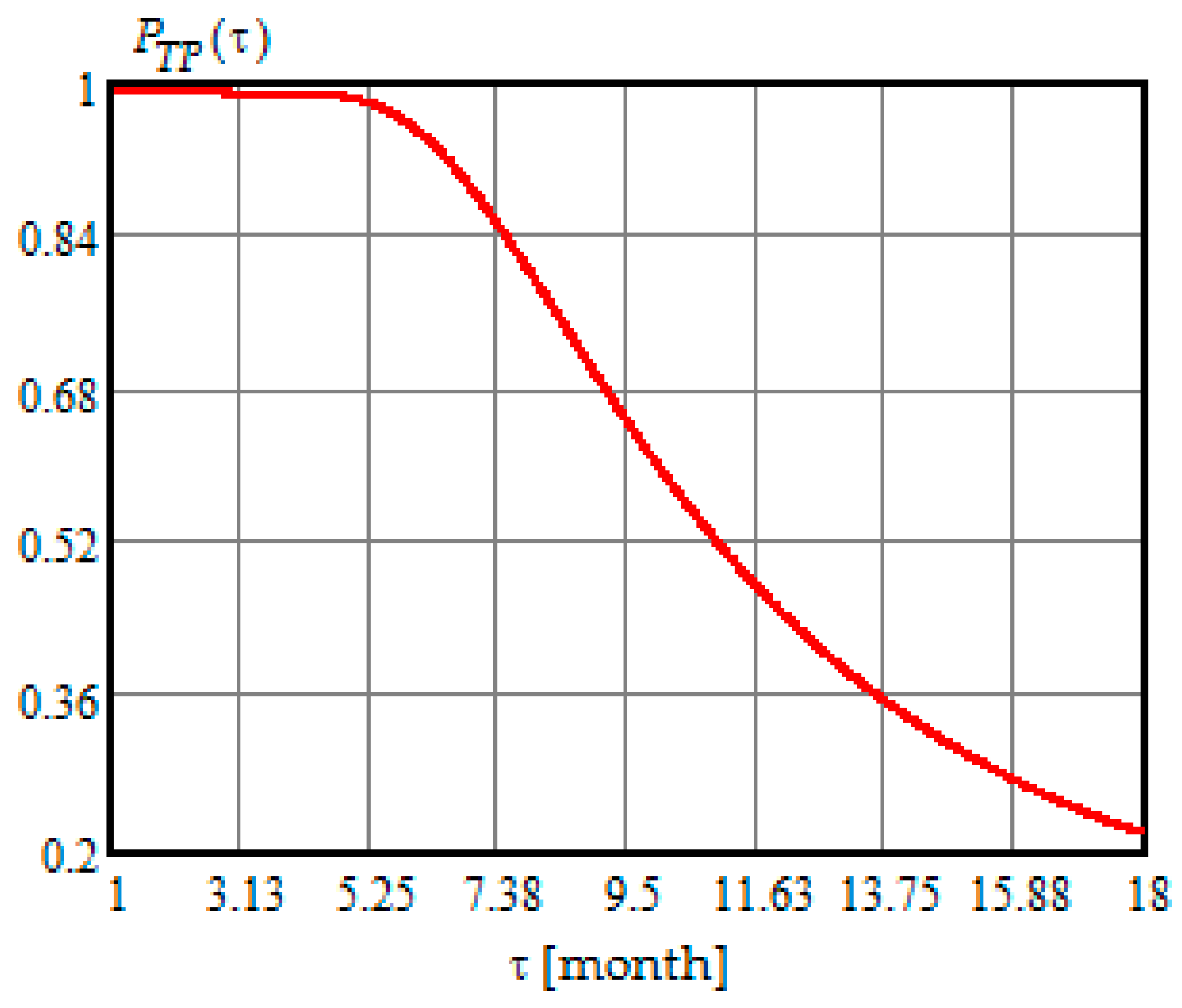 Energies 12 03801 g007 Energies 12 03801 g007