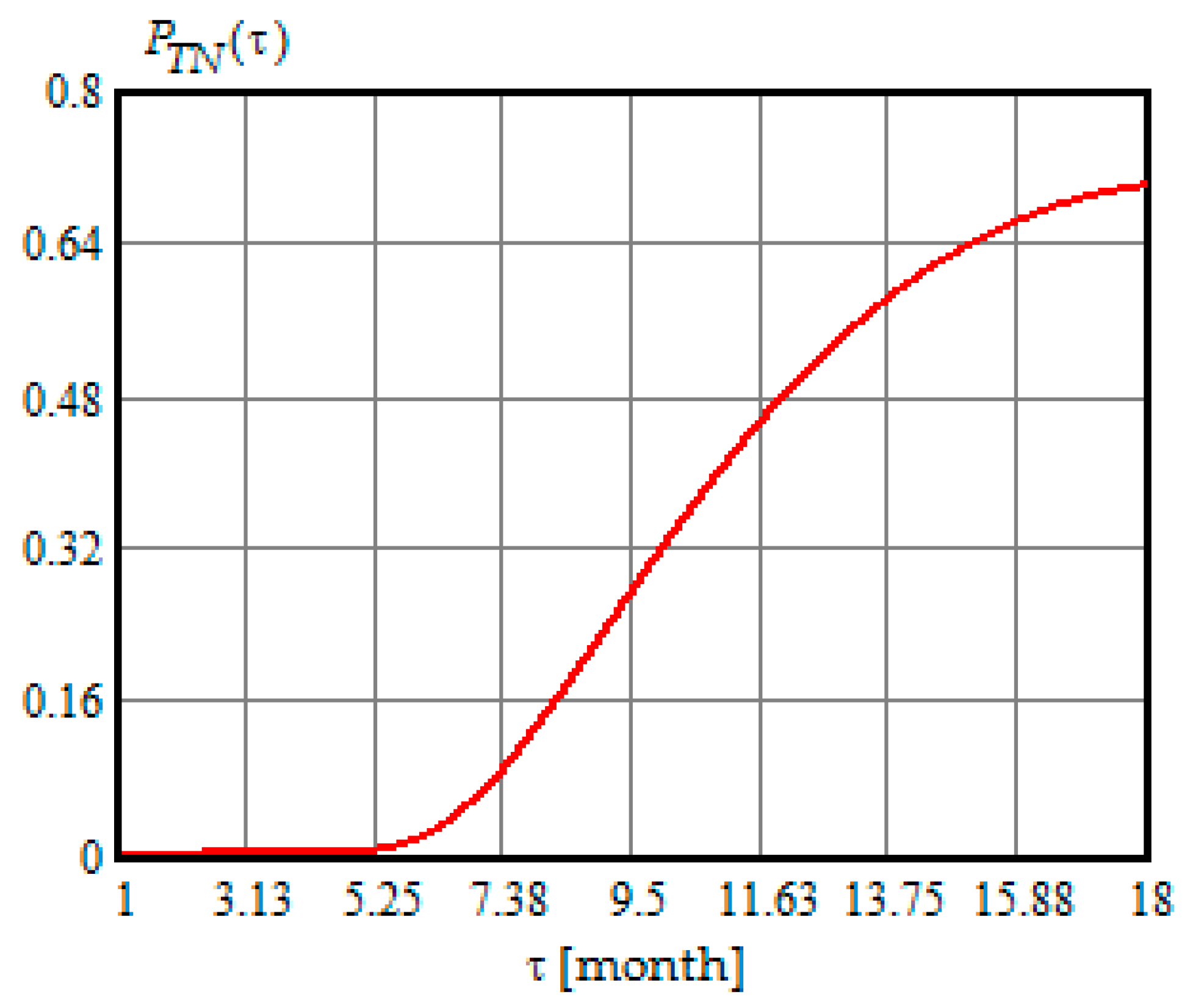 Energies 12 03801 g009 Energies 12 03801 g009