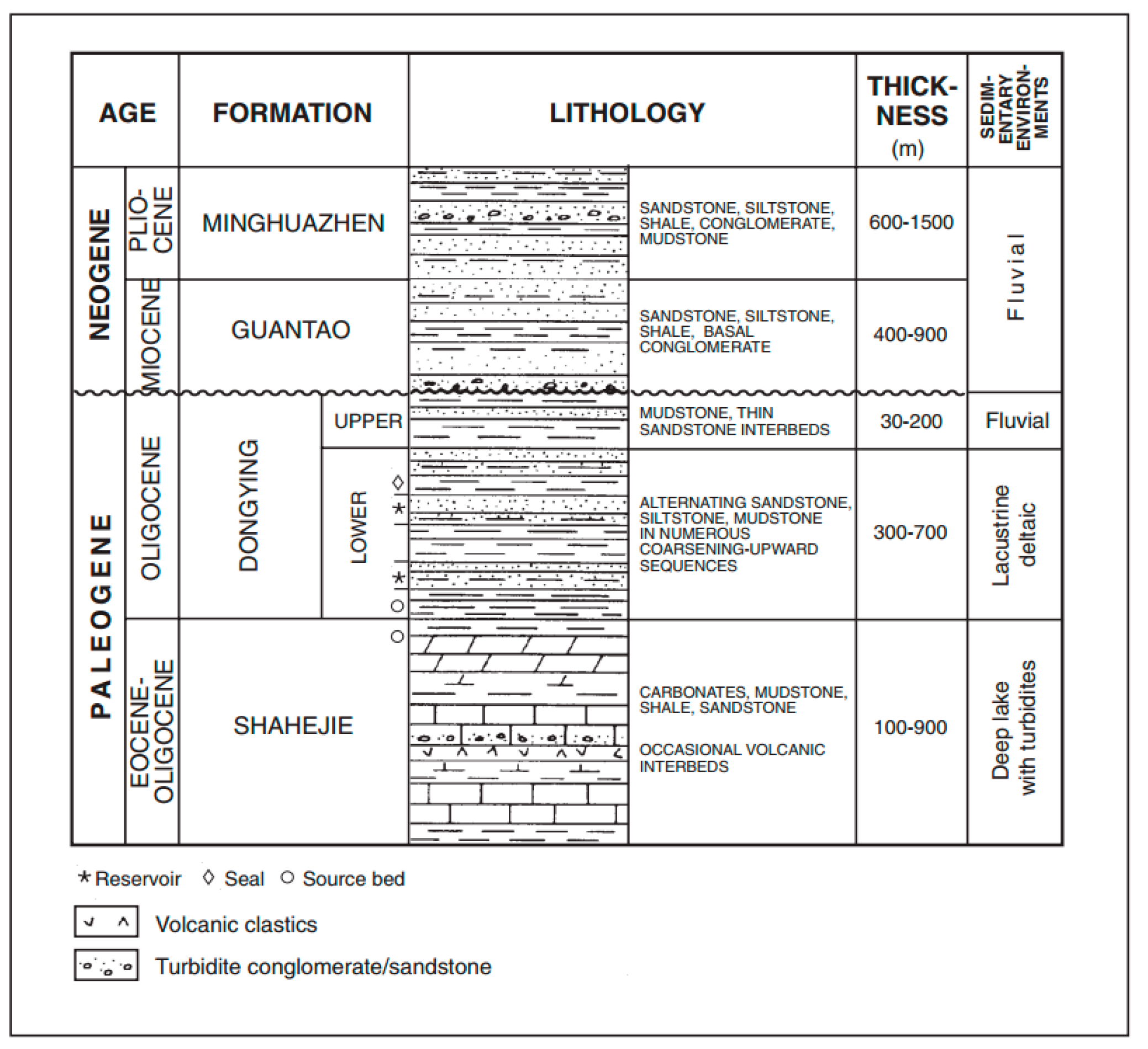 Eclipse 100 reservoir engineering training manual pdf