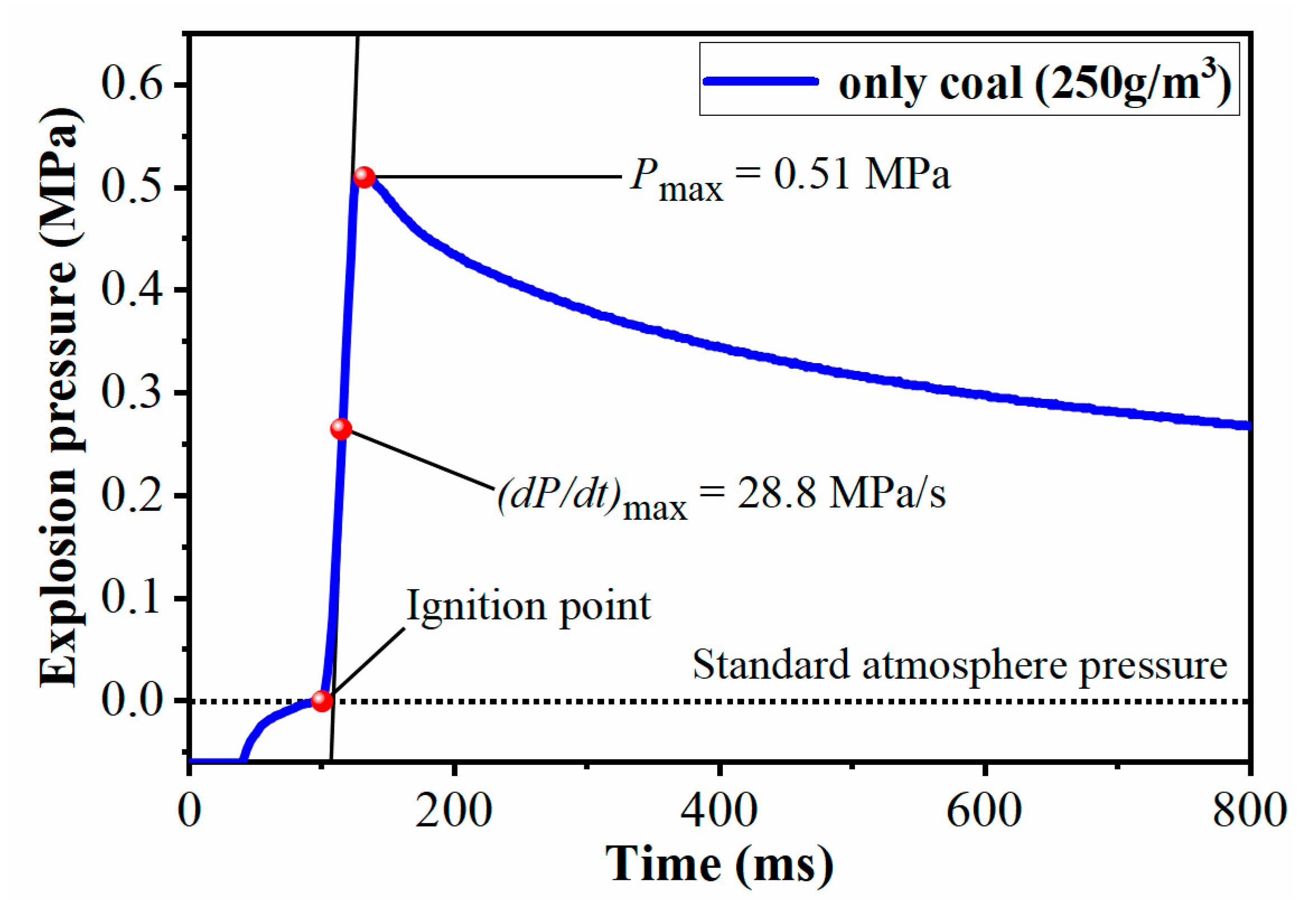 Energies 12 03807 g006