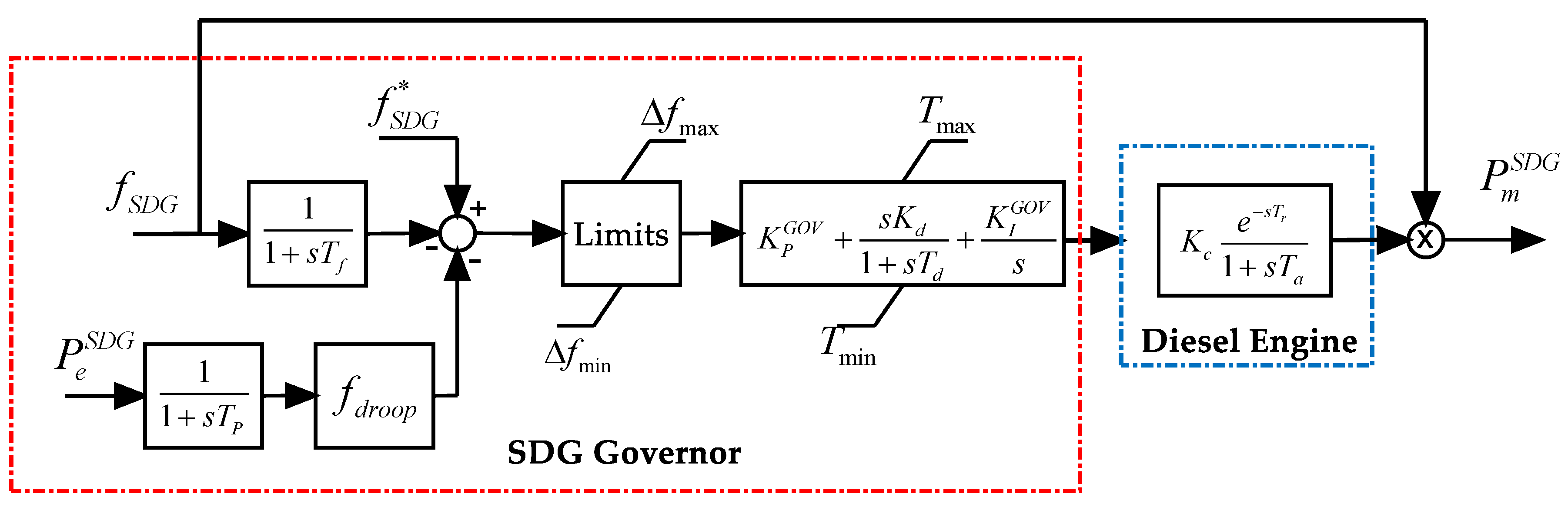 Energies 12 03810 g007