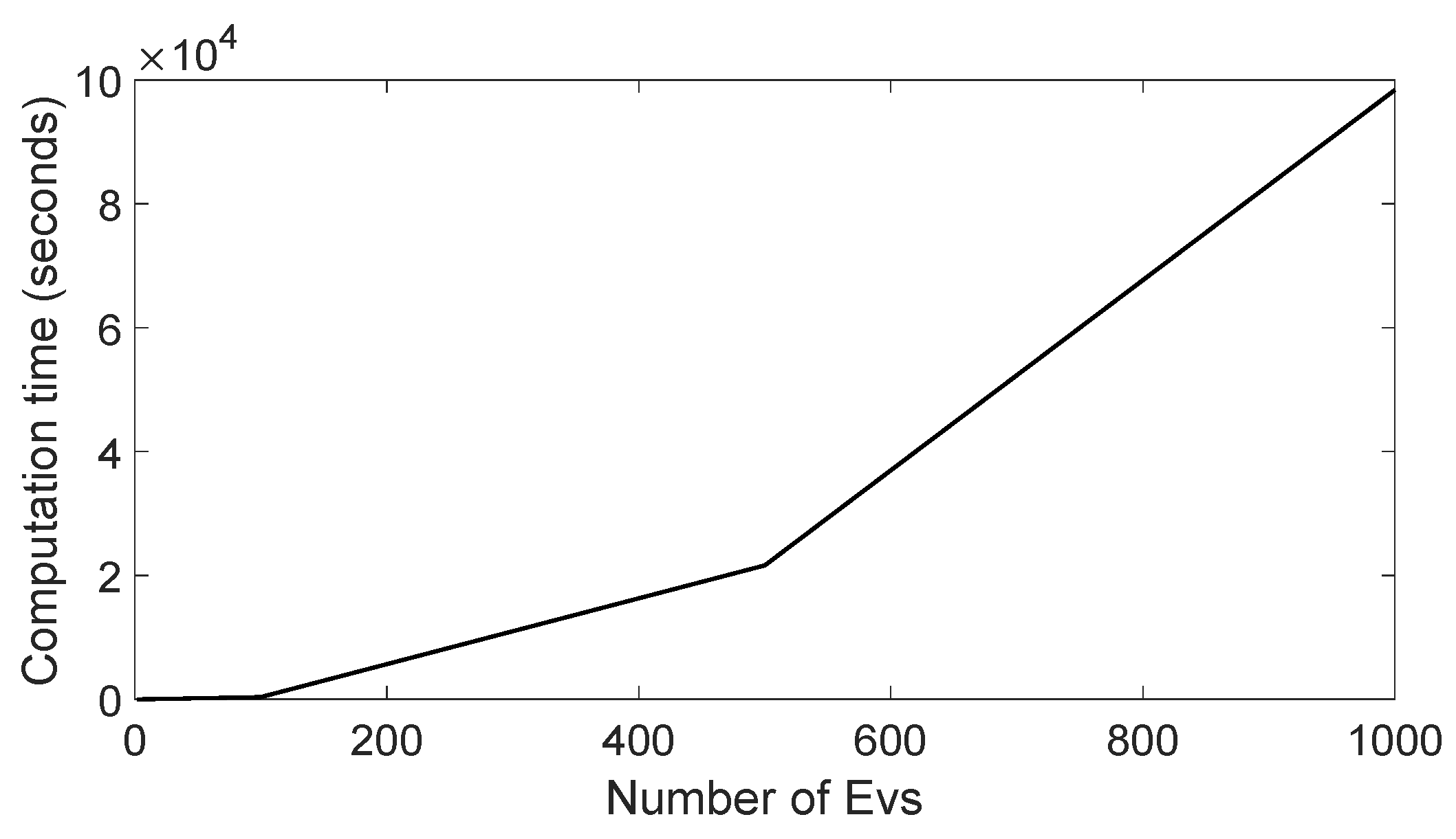 Energies 12 03813 g009