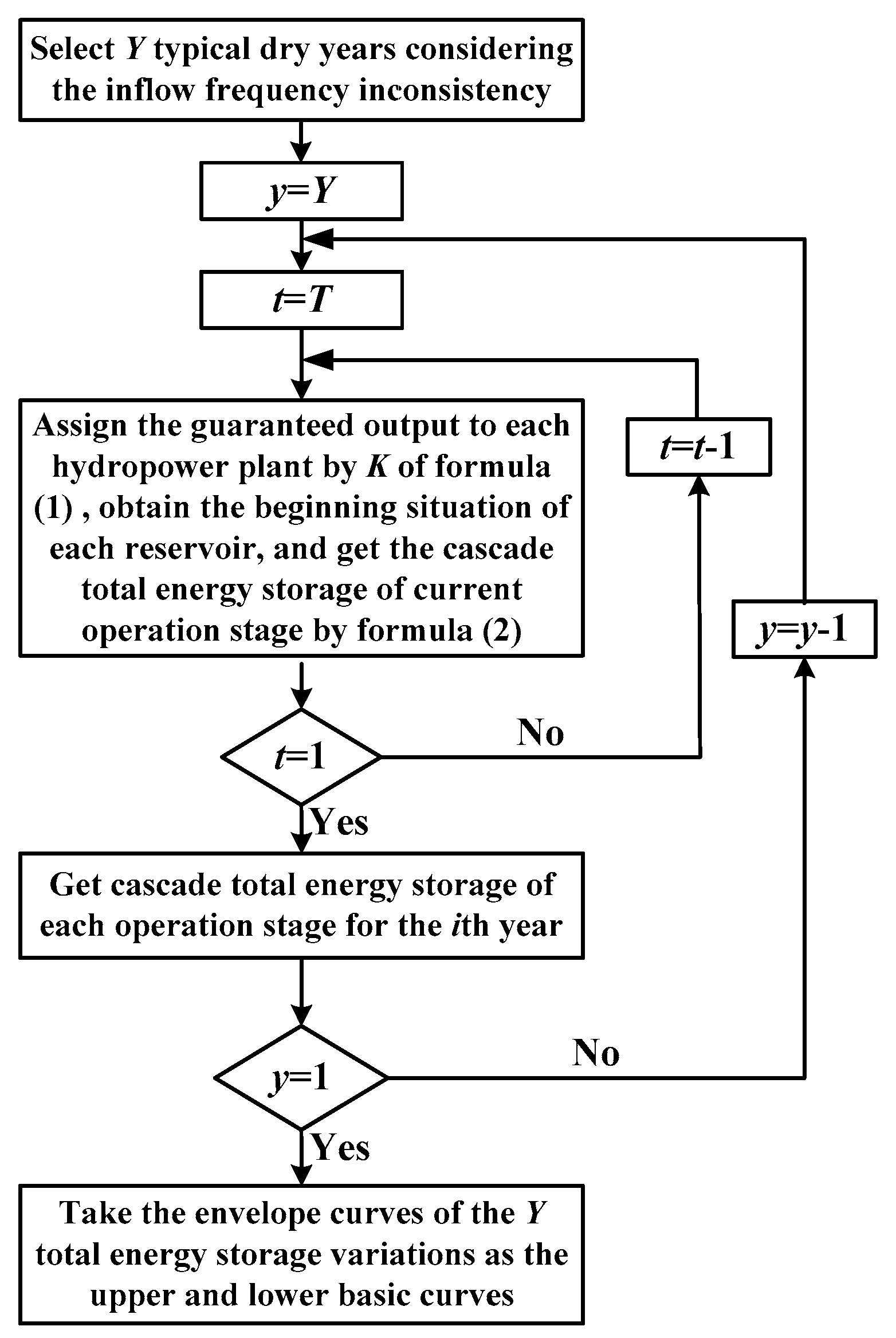 Energies 12 03814 g001