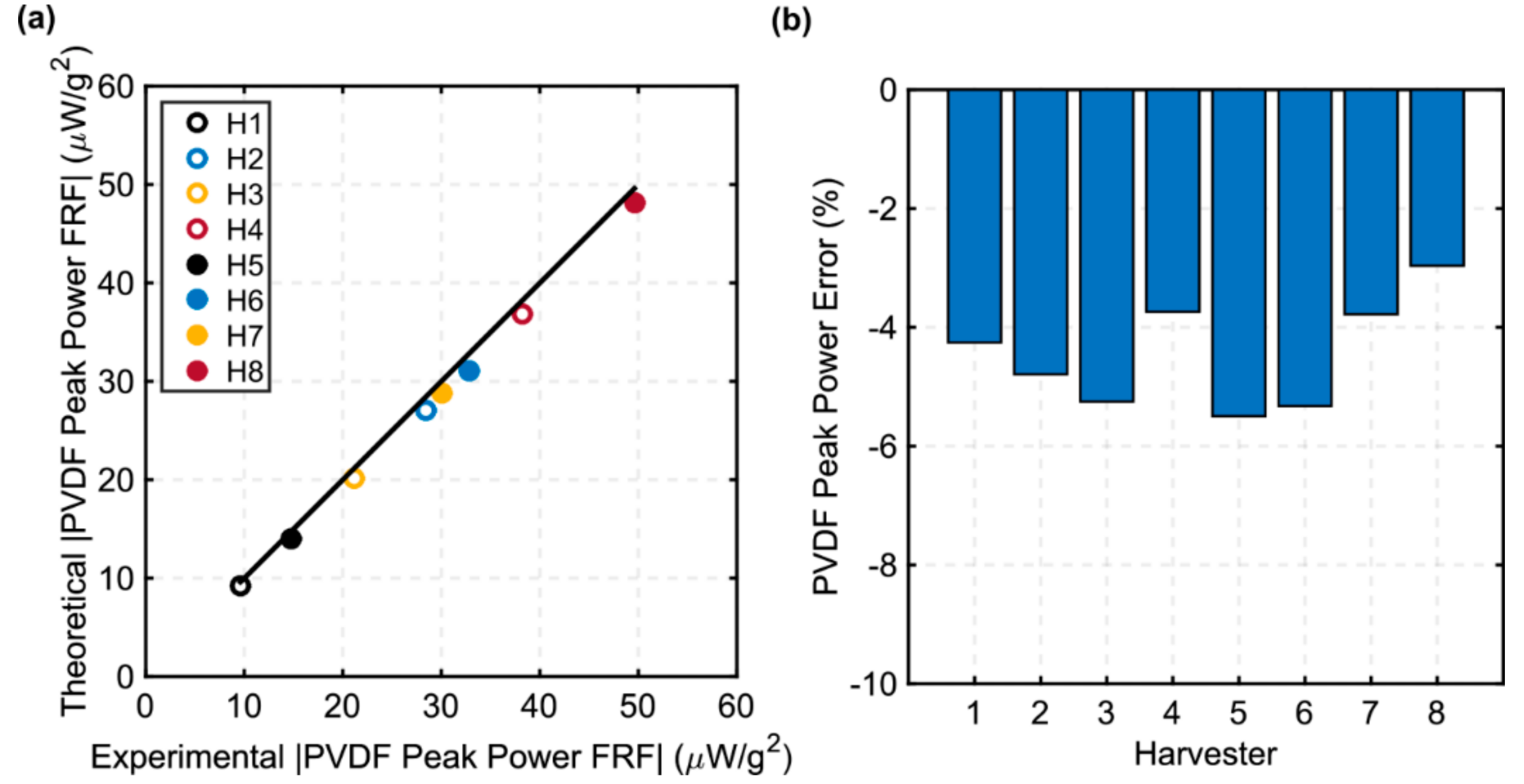 Energies 12 03815 g006 Energies 12 03815 g006