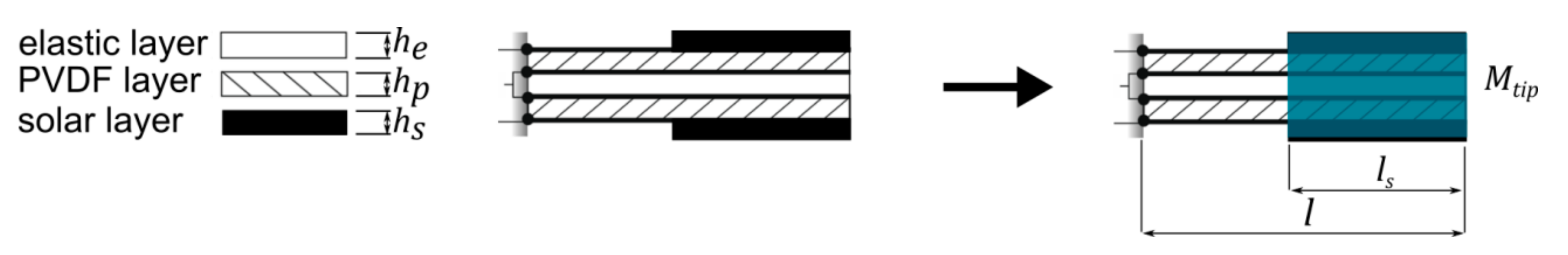 Energies 12 03815 g007 Energies 12 03815 g007