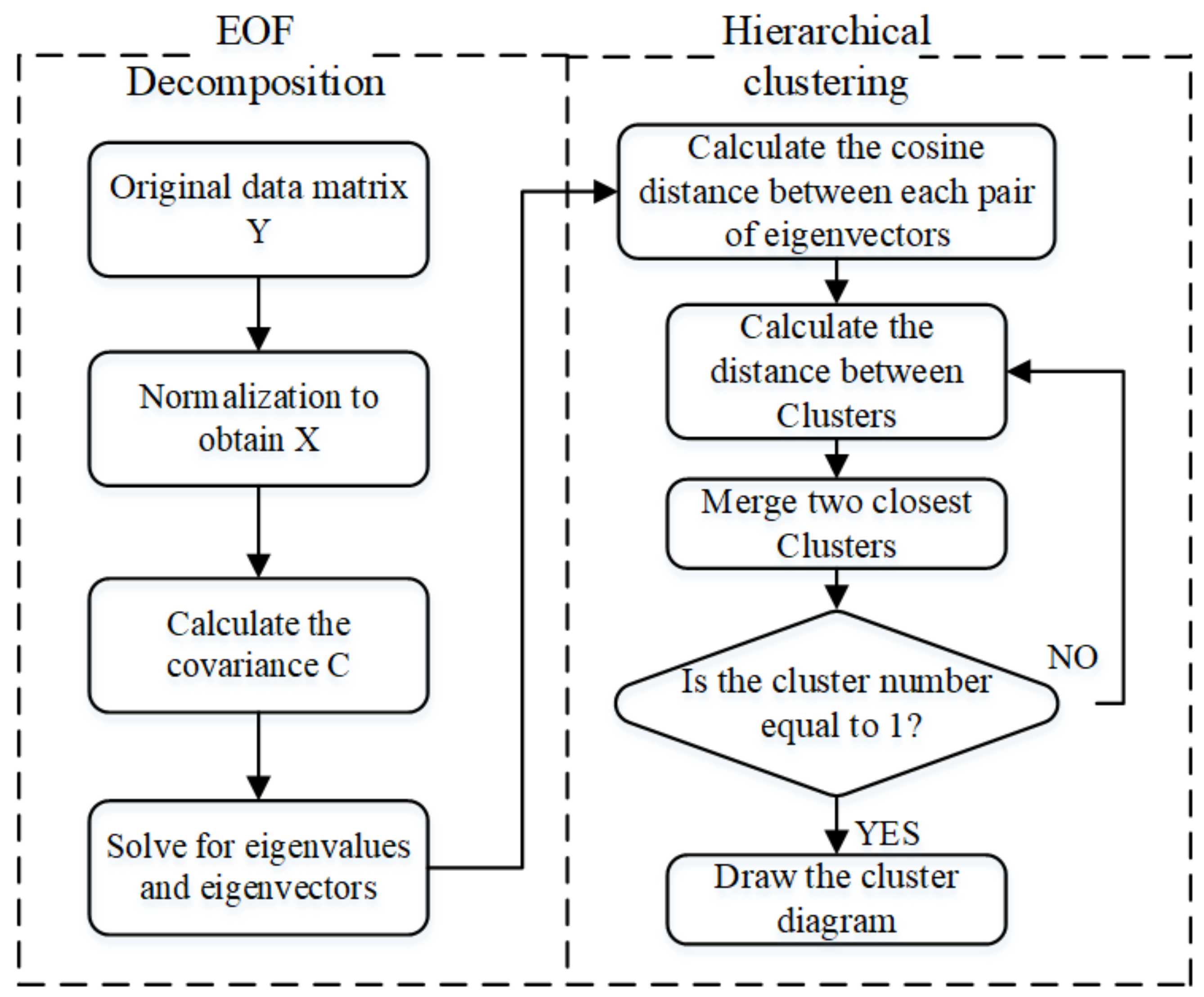 Energies 12 03817 g001