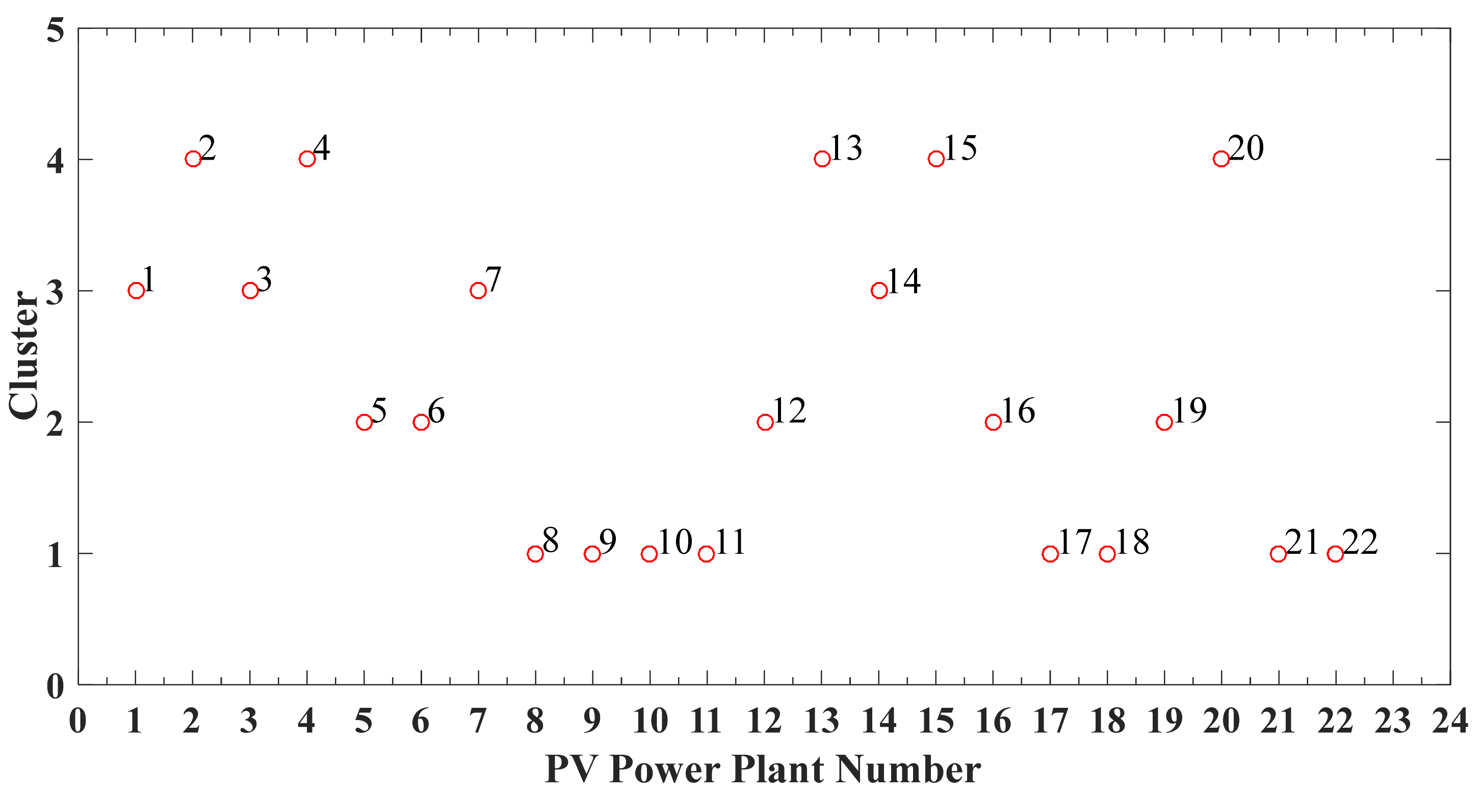 Energies 12 03817 g008