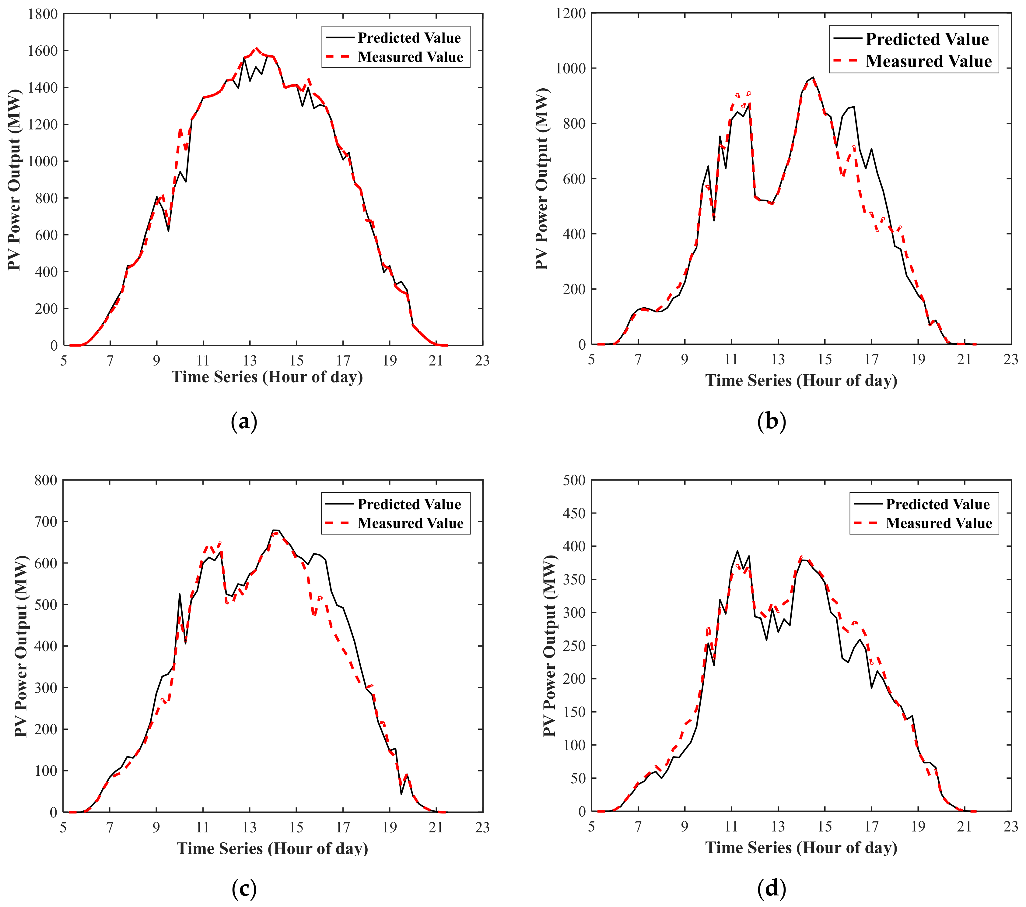 Energies 12 03817 g010