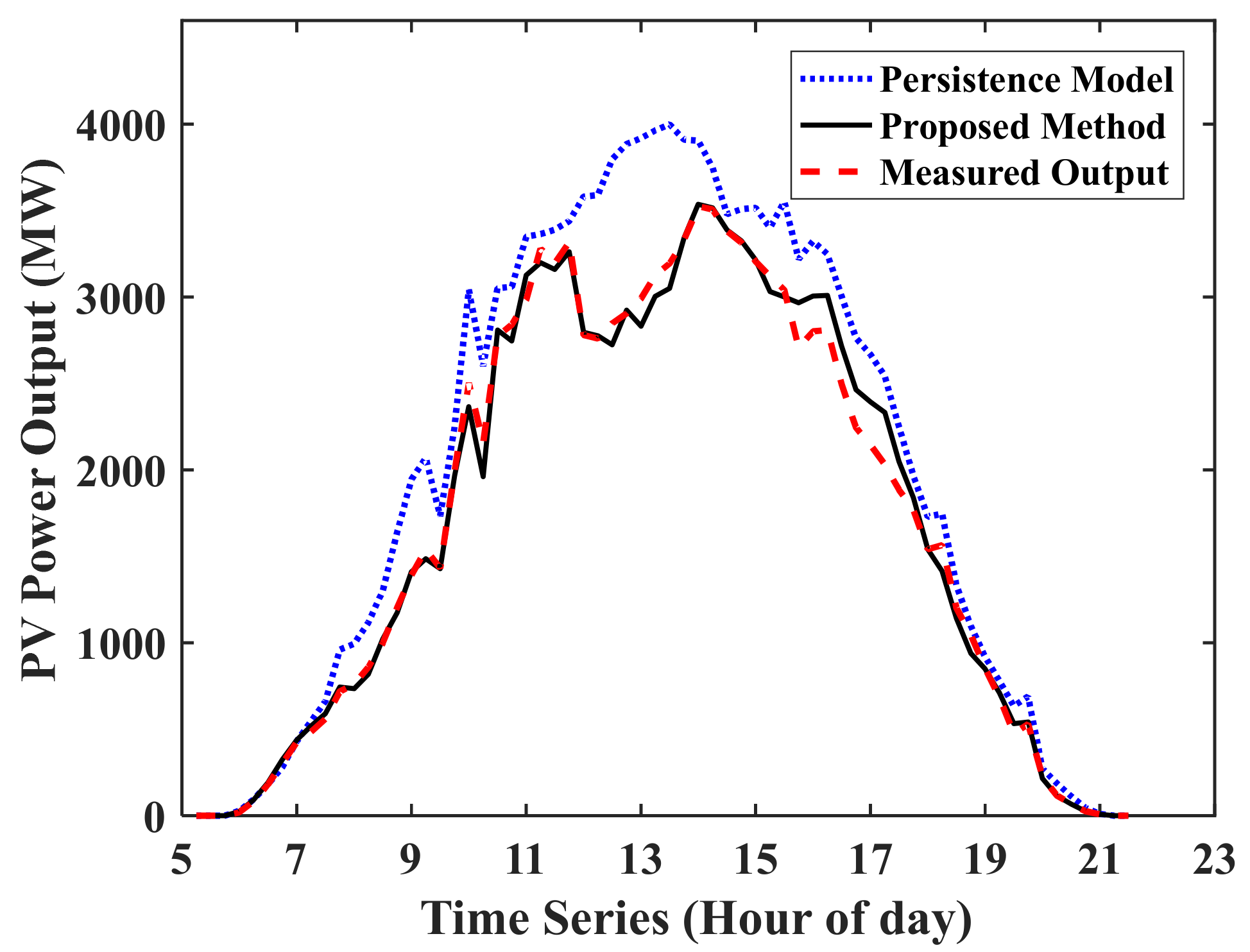 Energies 12 03817 g012