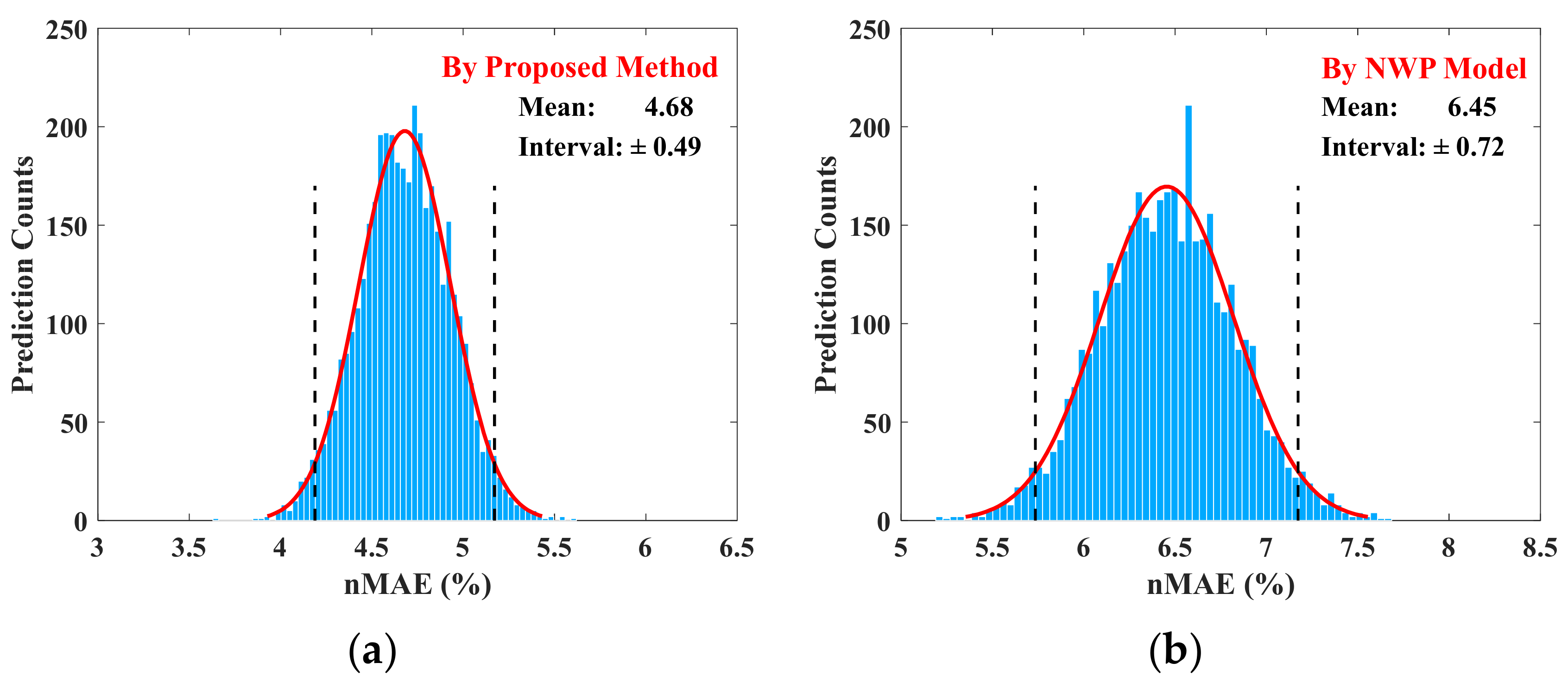 Energies 12 03817 g015a