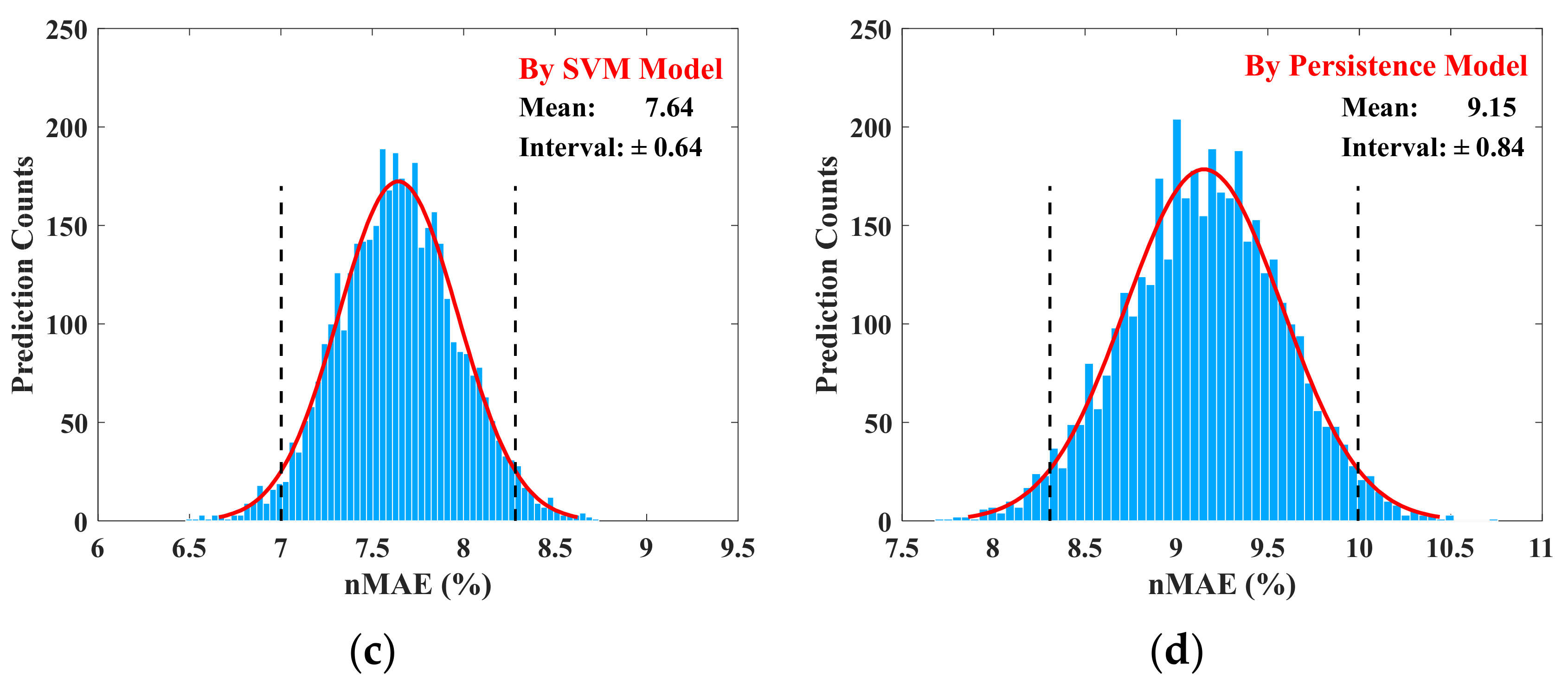 Energies 12 03817 g015b