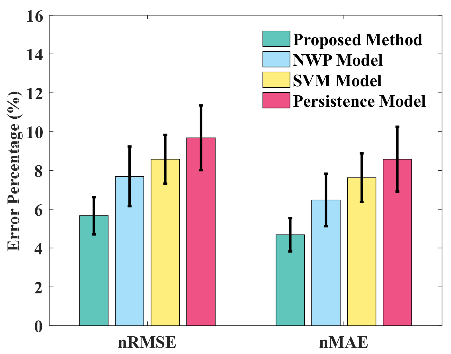 Energies 12 03817 g016