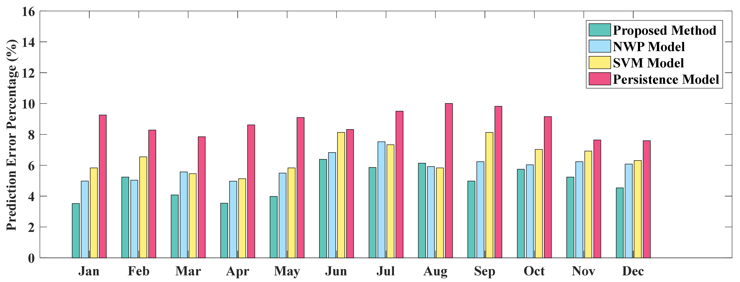 Energies 12 03817 g017