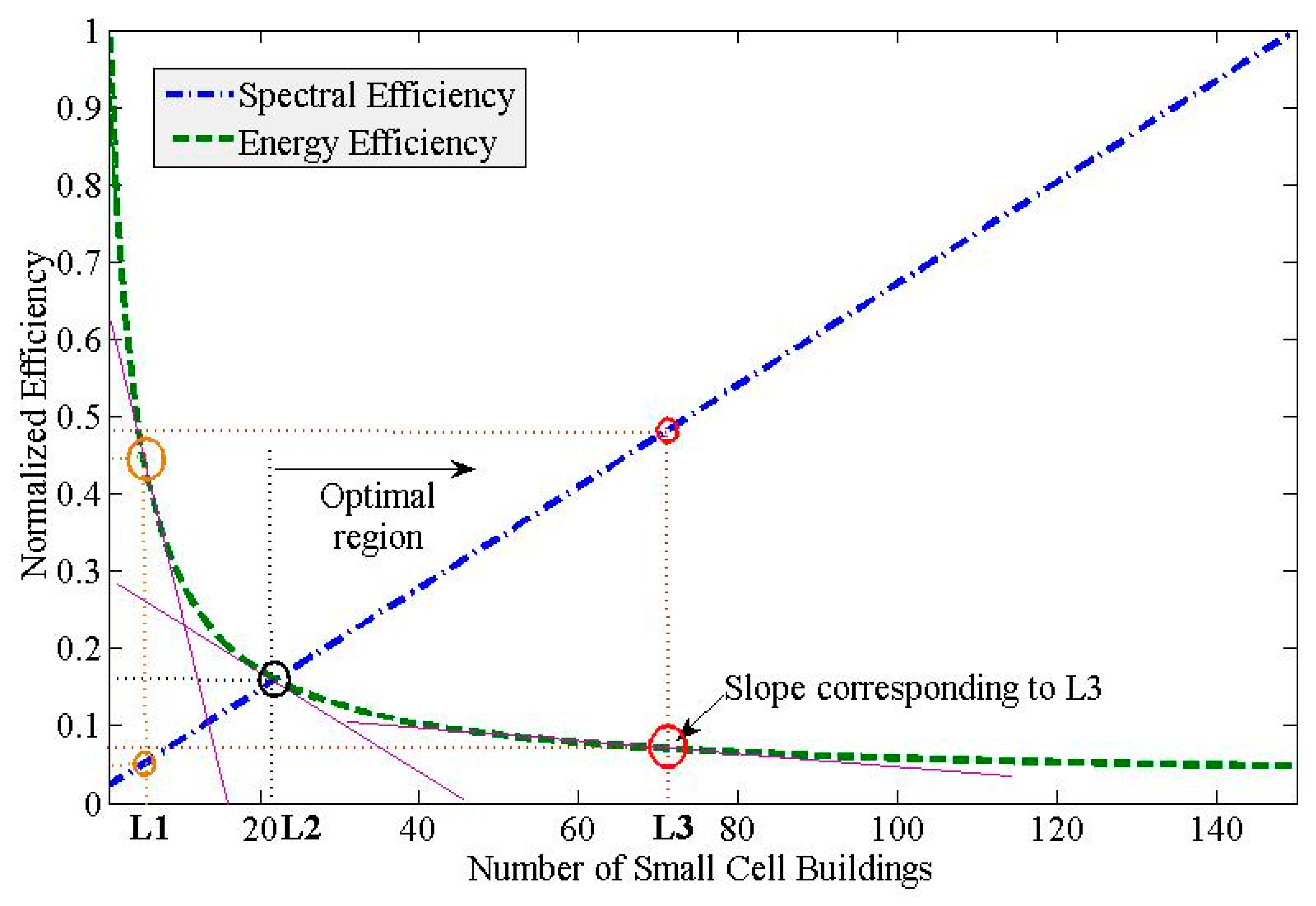 Energies 12 03825 g008 Energies 12 03825 g008