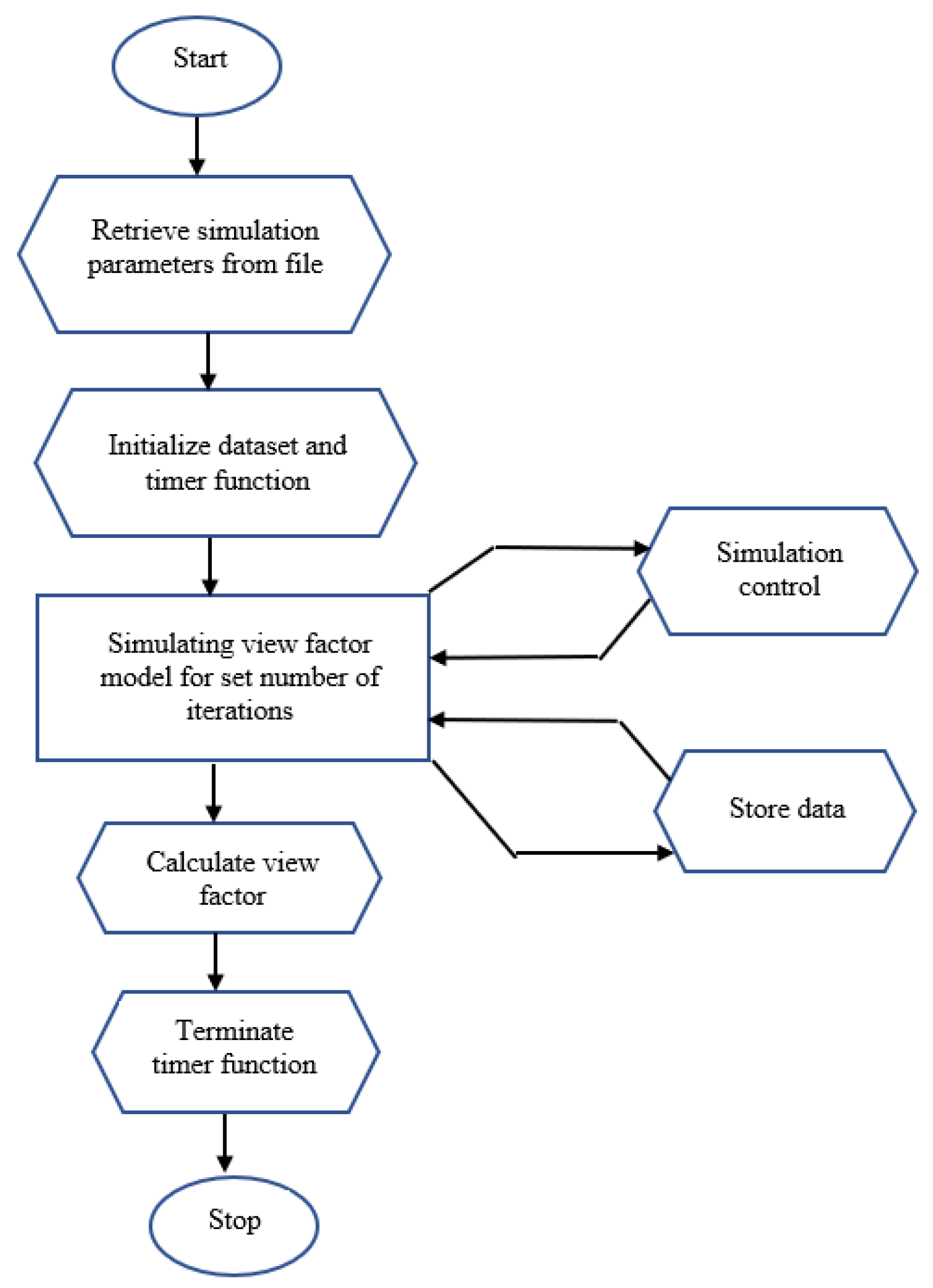 Bg 3143 Application Chart