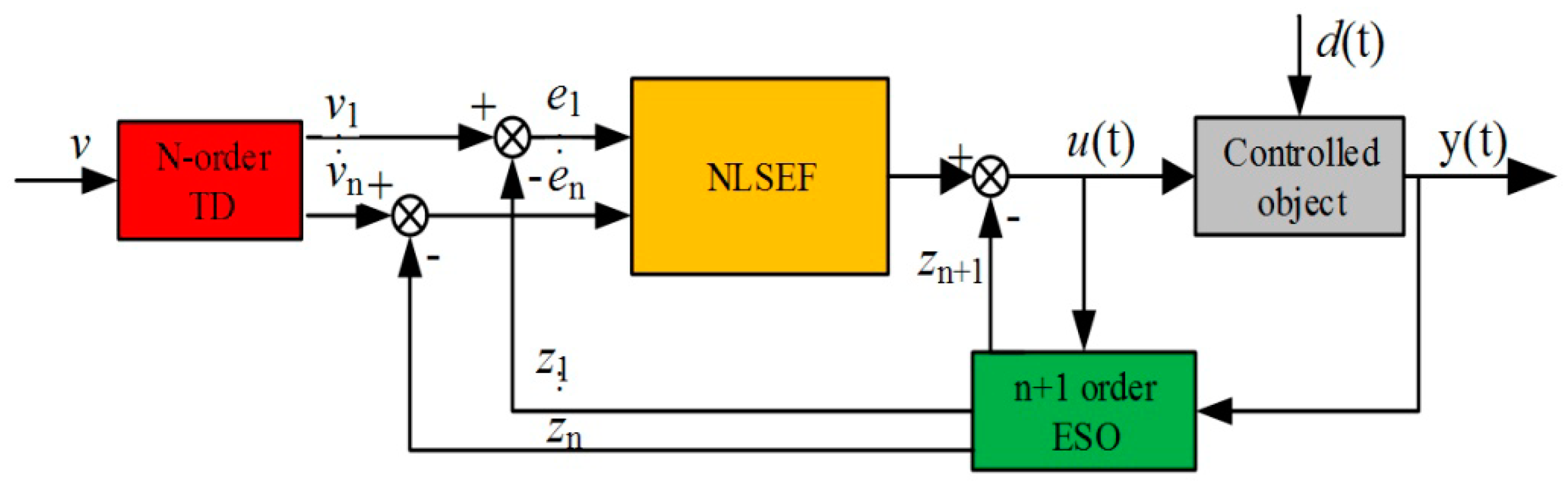 Energies 12 03827 g001 550