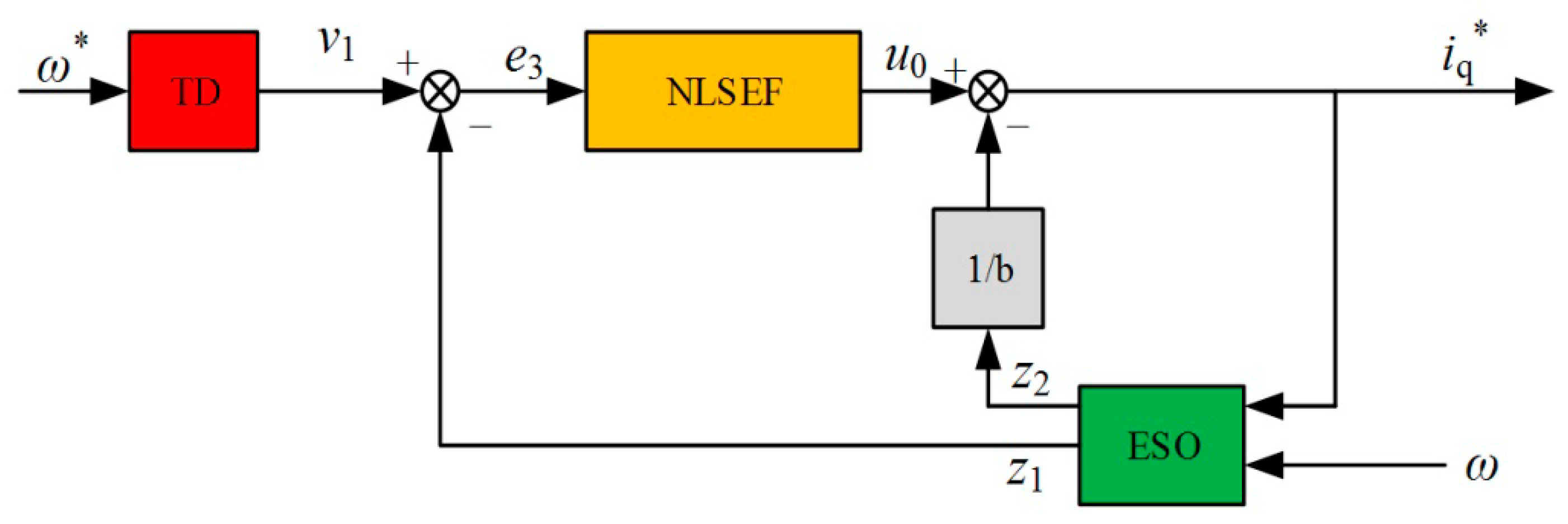 Energies 12 03827 g003 550