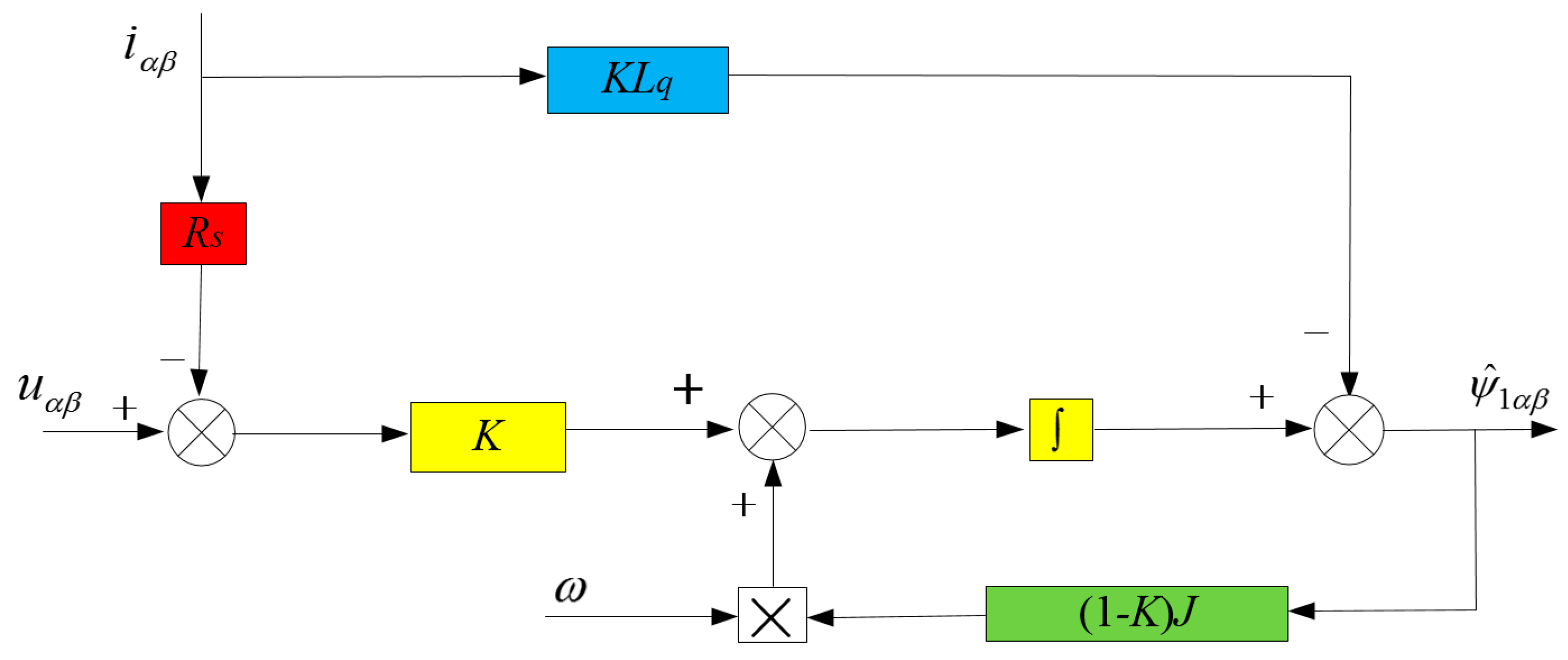 Energies 12 03827 g004 550