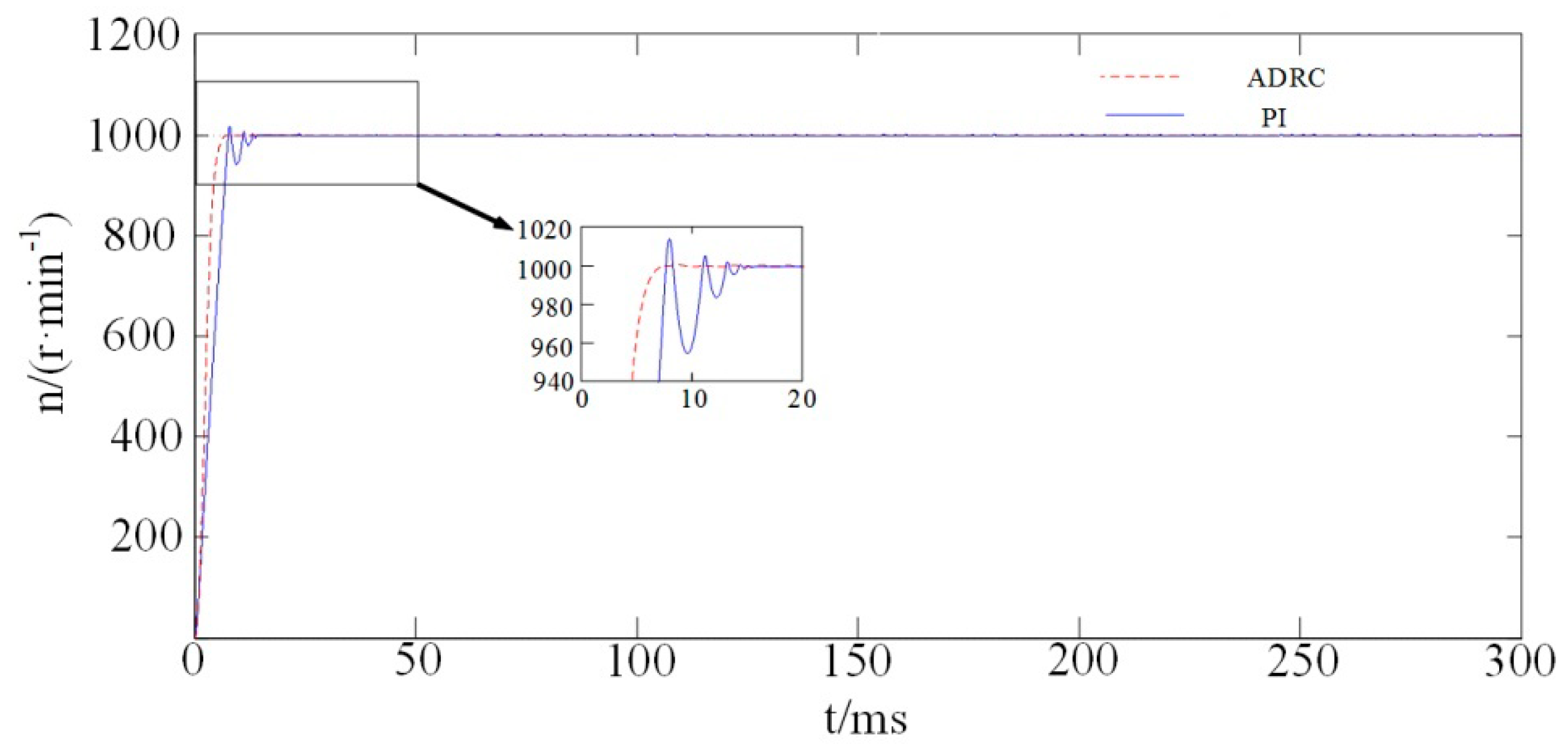 Energies 12 03827 g006 550
