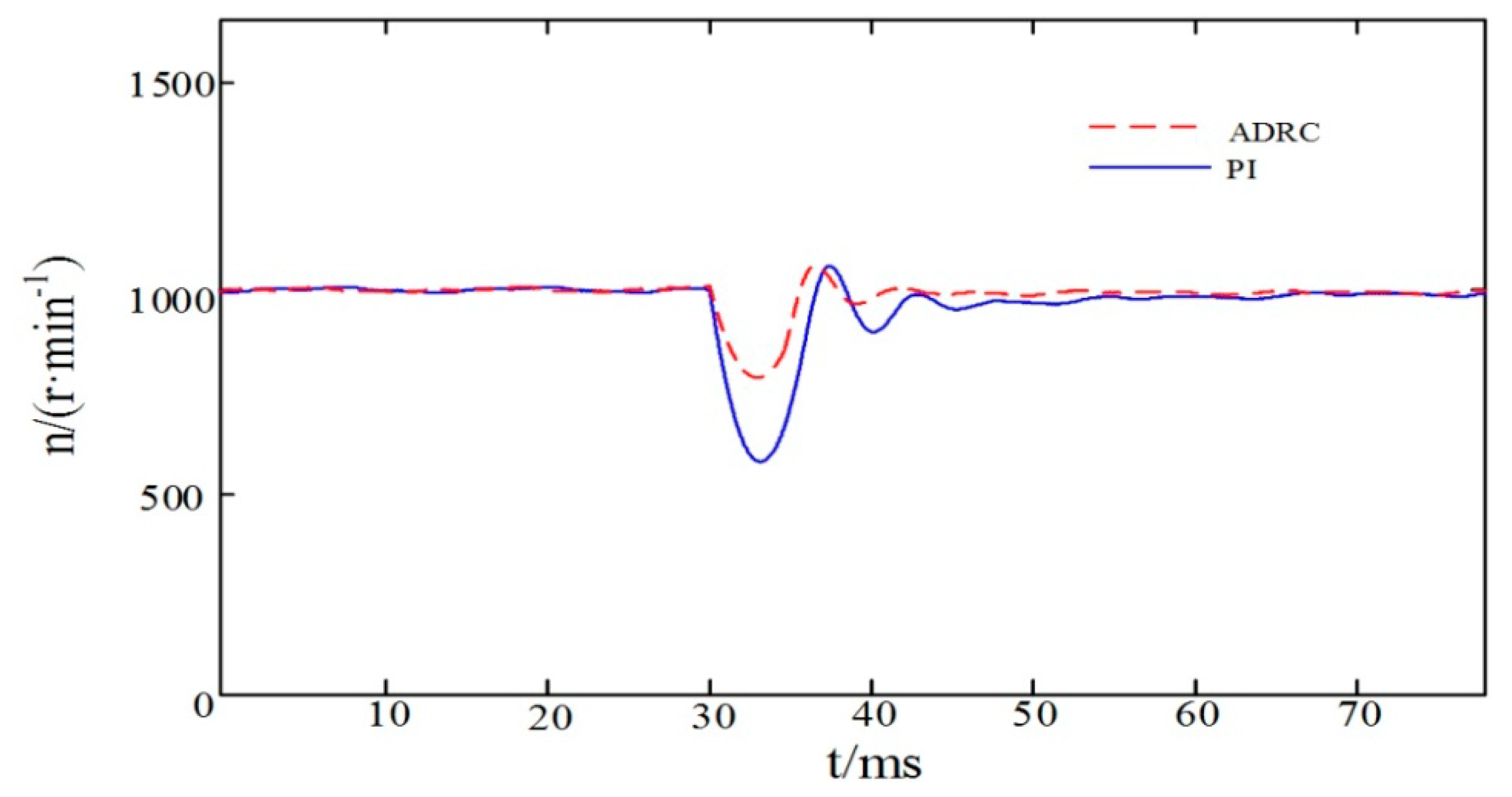 Energies 12 03827 g007 550