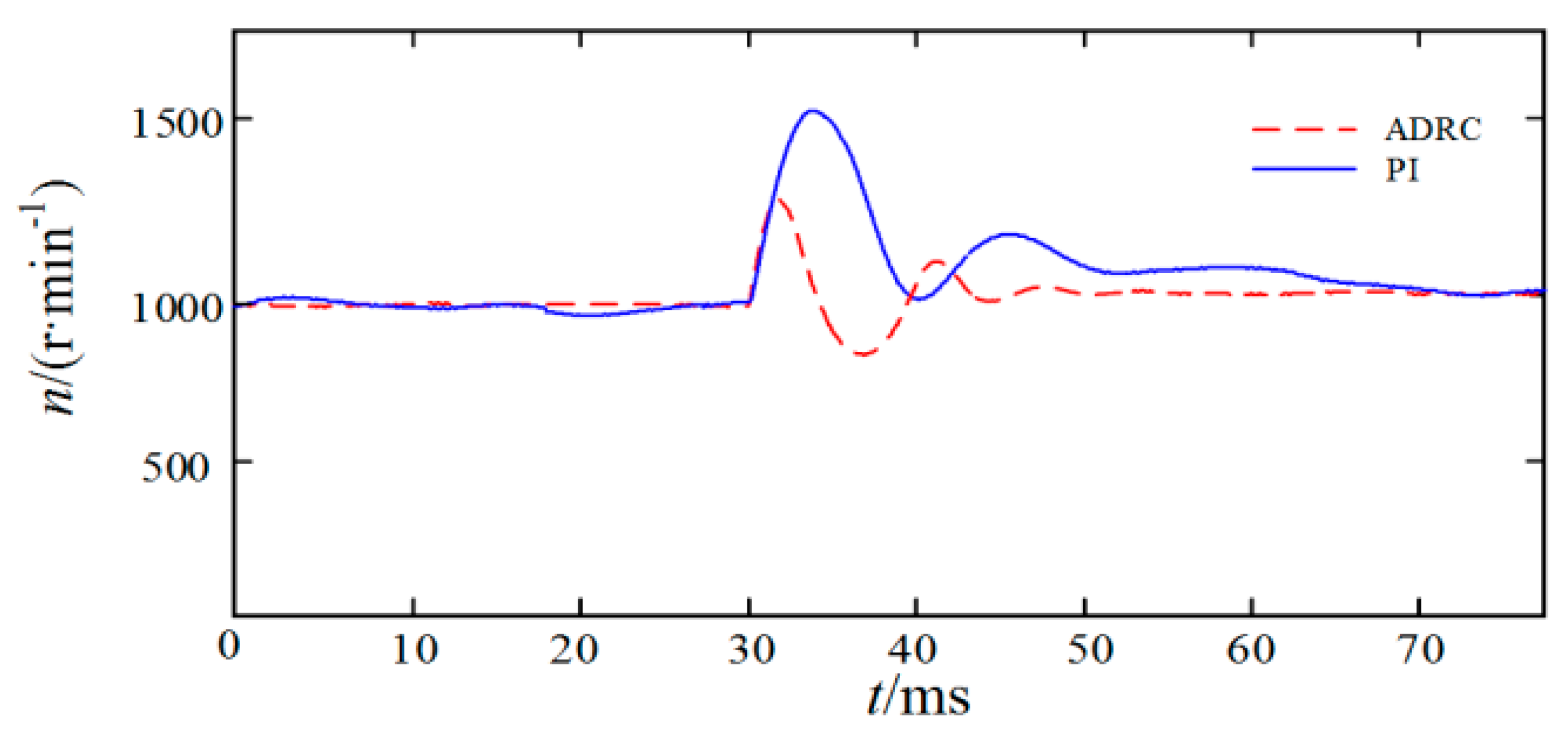 Energies 12 03827 g008 550
