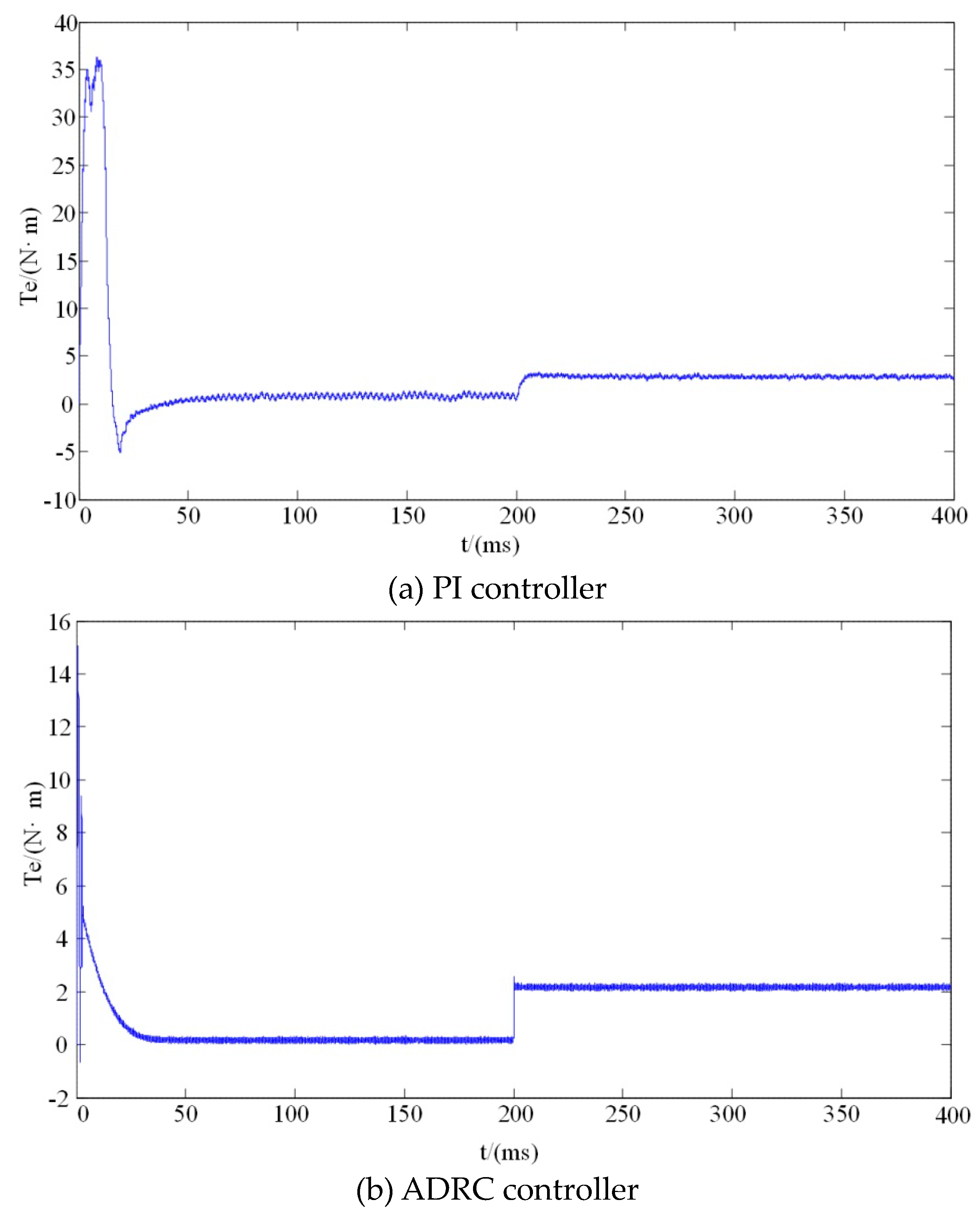 Energies 12 03827 g009 550