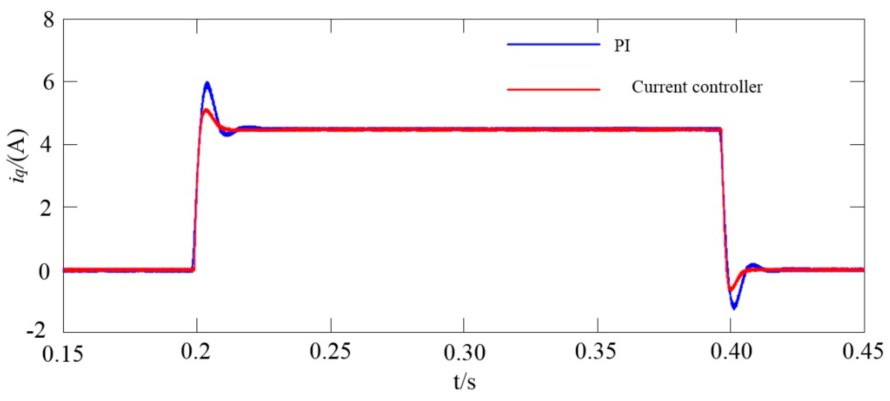 Energies 12 03827 g010 550