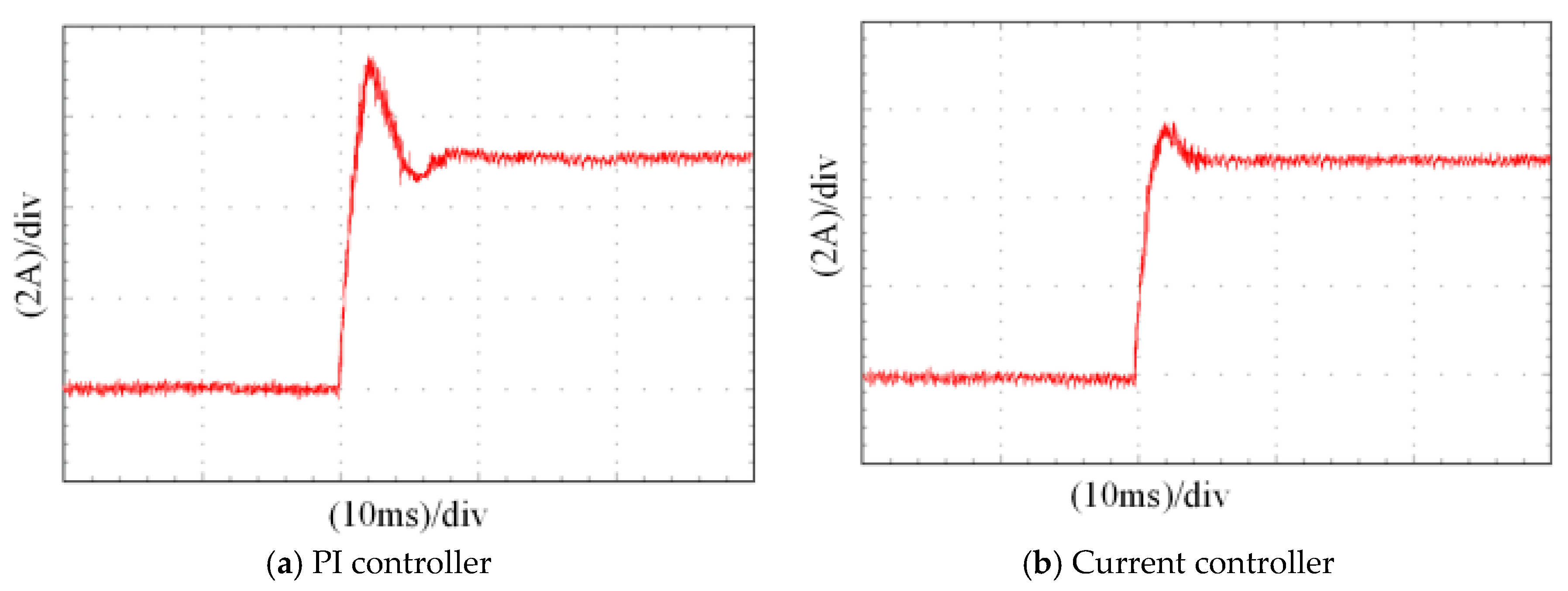Energies 12 03827 g015 550