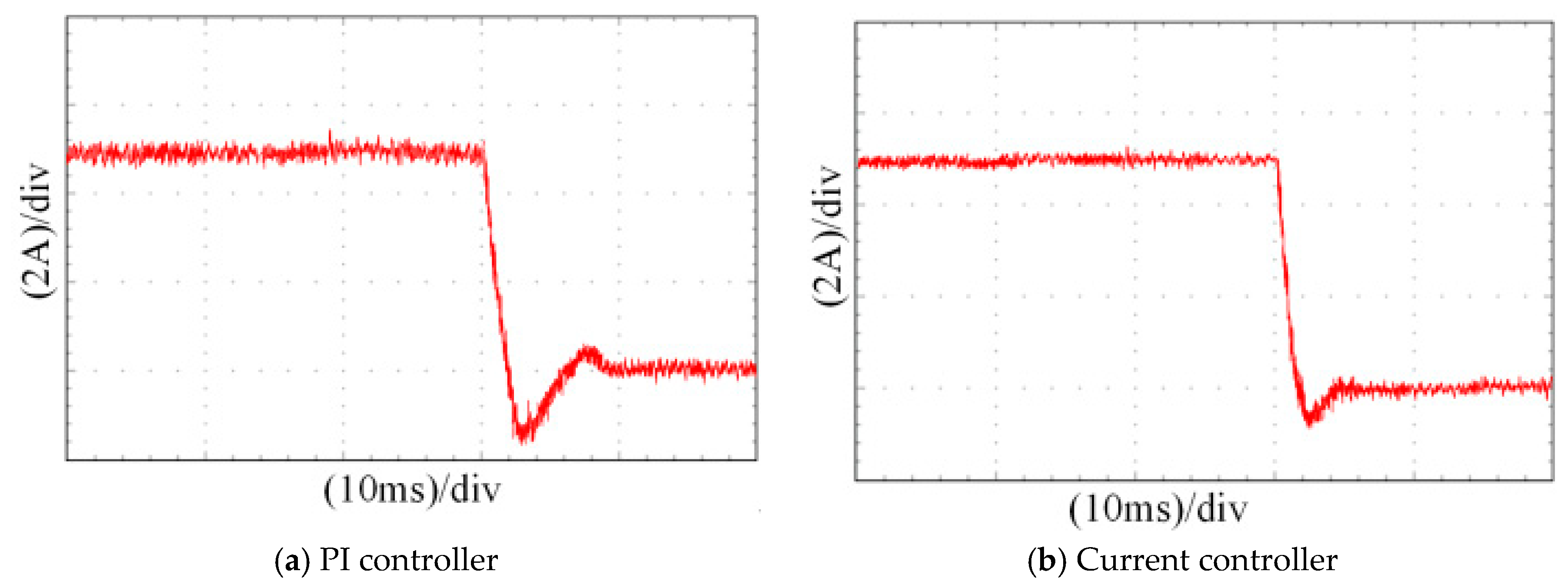Energies 12 03827 g016 550