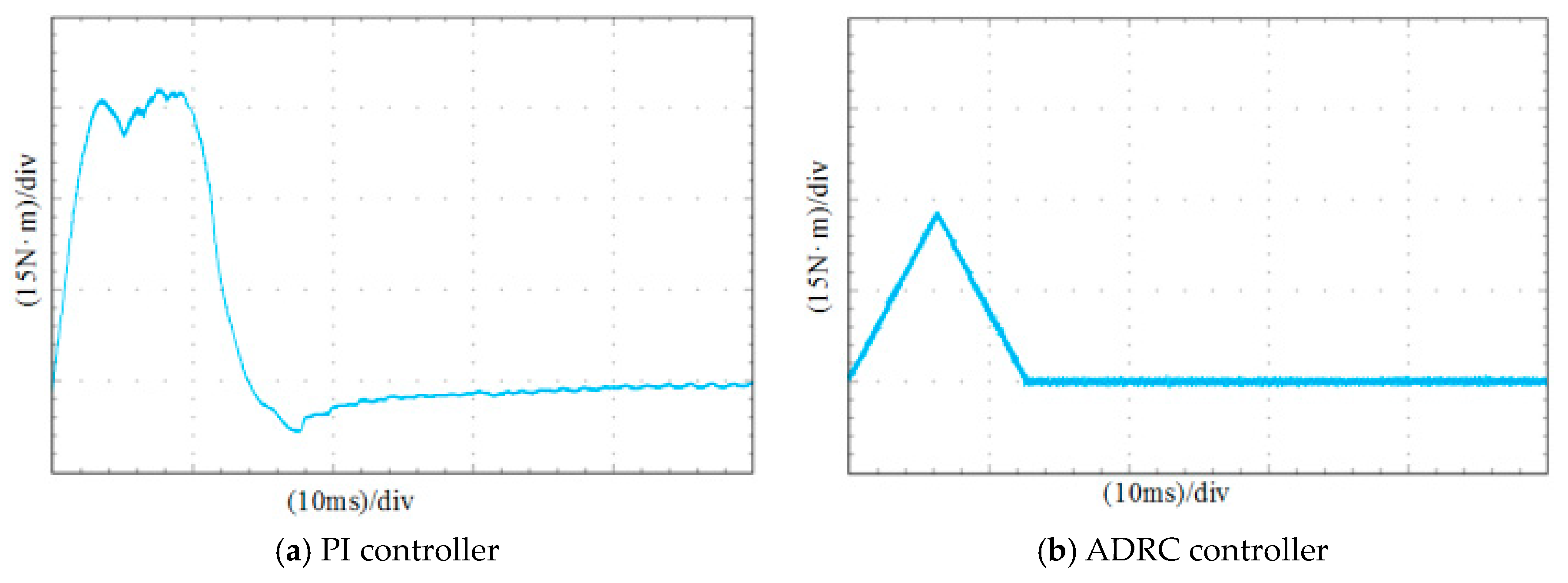 Energies 12 03827 g017 550