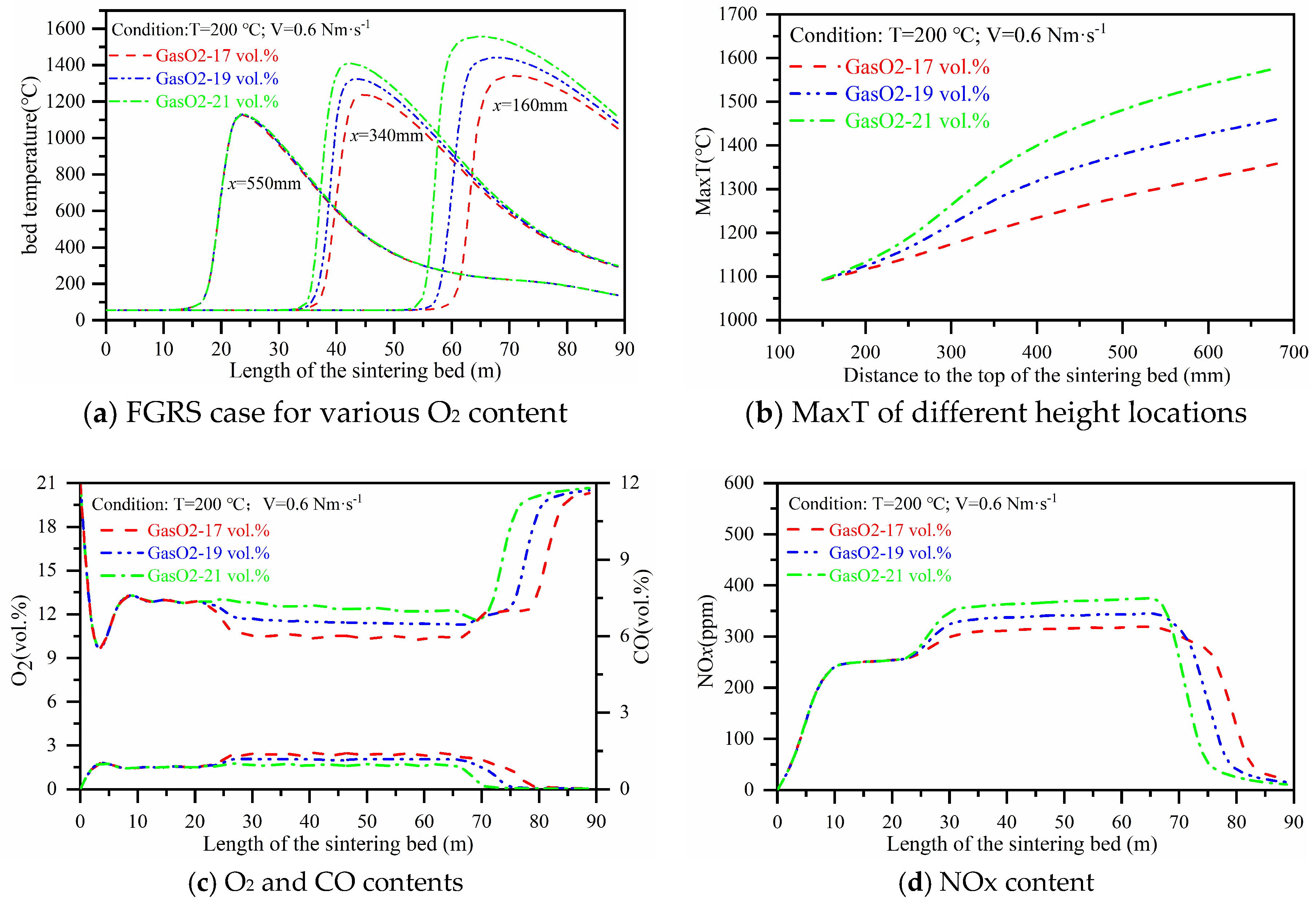 Energies 12 03828 g006 Energies 12 03828 g006
