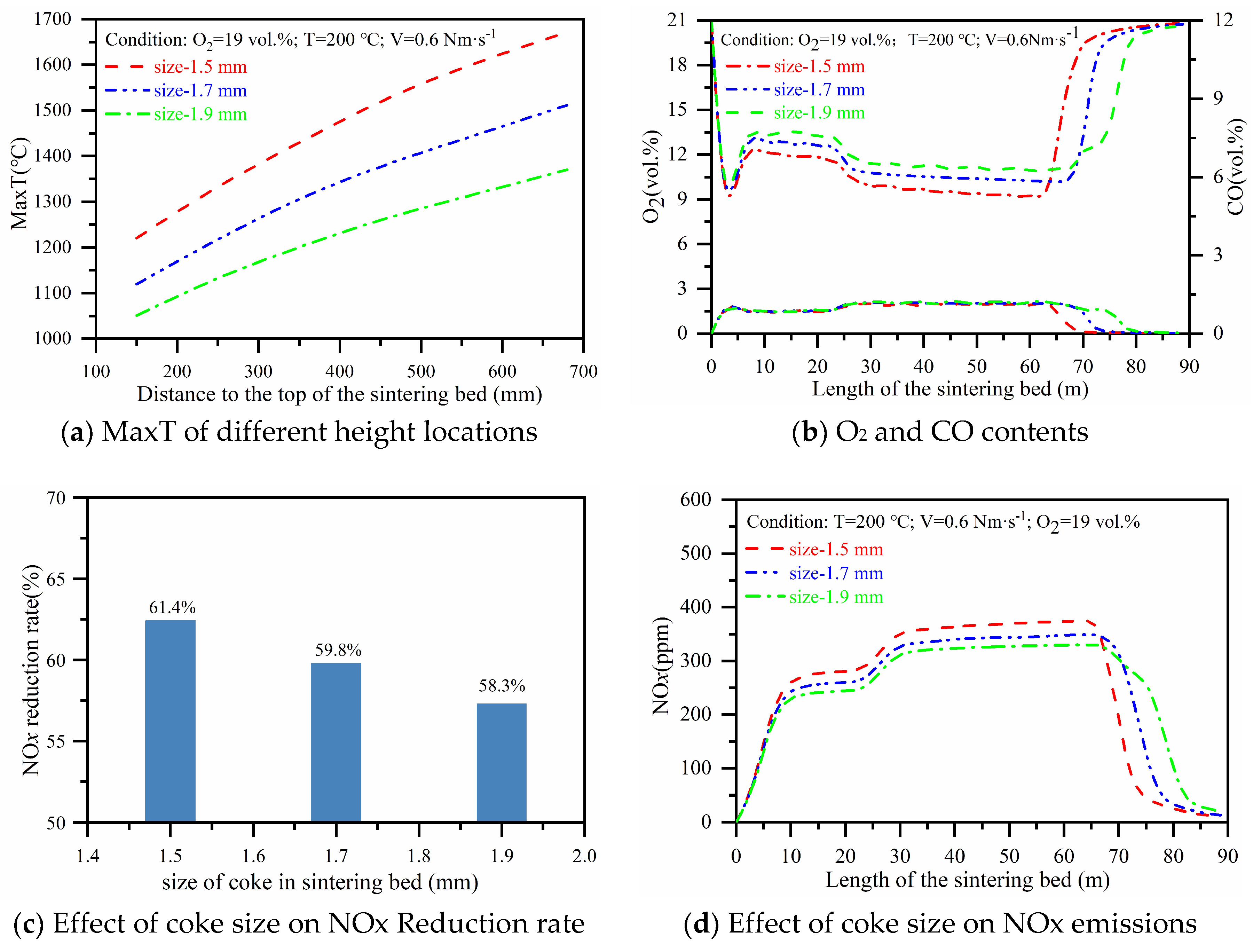 Energies 12 03828 g009 Energies 12 03828 g009
