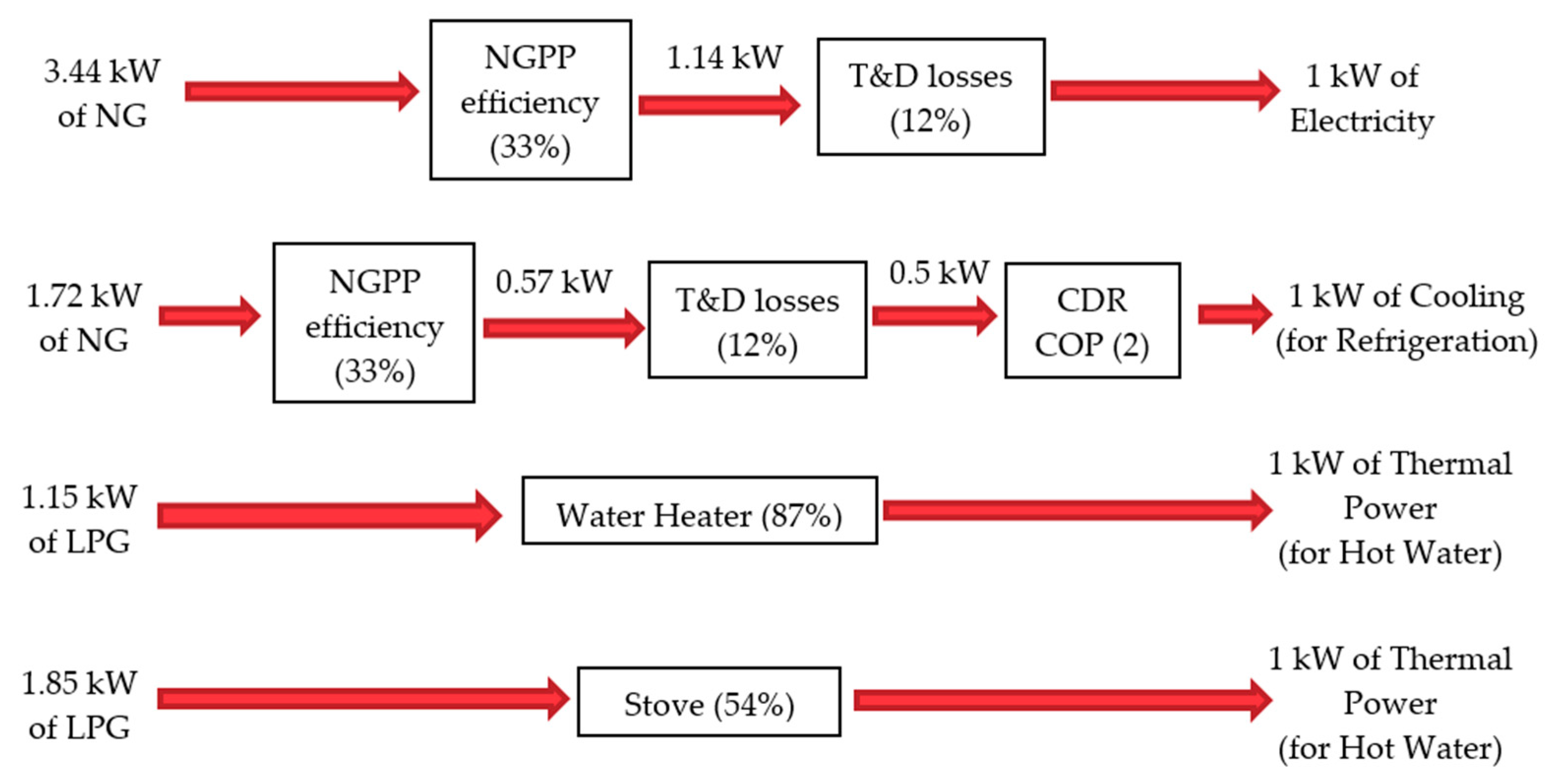 Energies 12 03830 g0a1 Energies 12 03830 g0a1