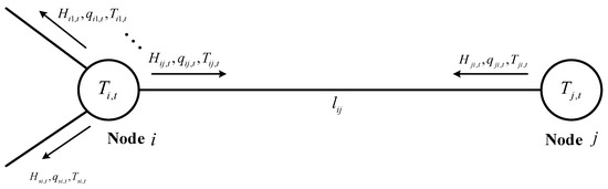 Energies | Free Full-Text | Operation Optimization of Multi 