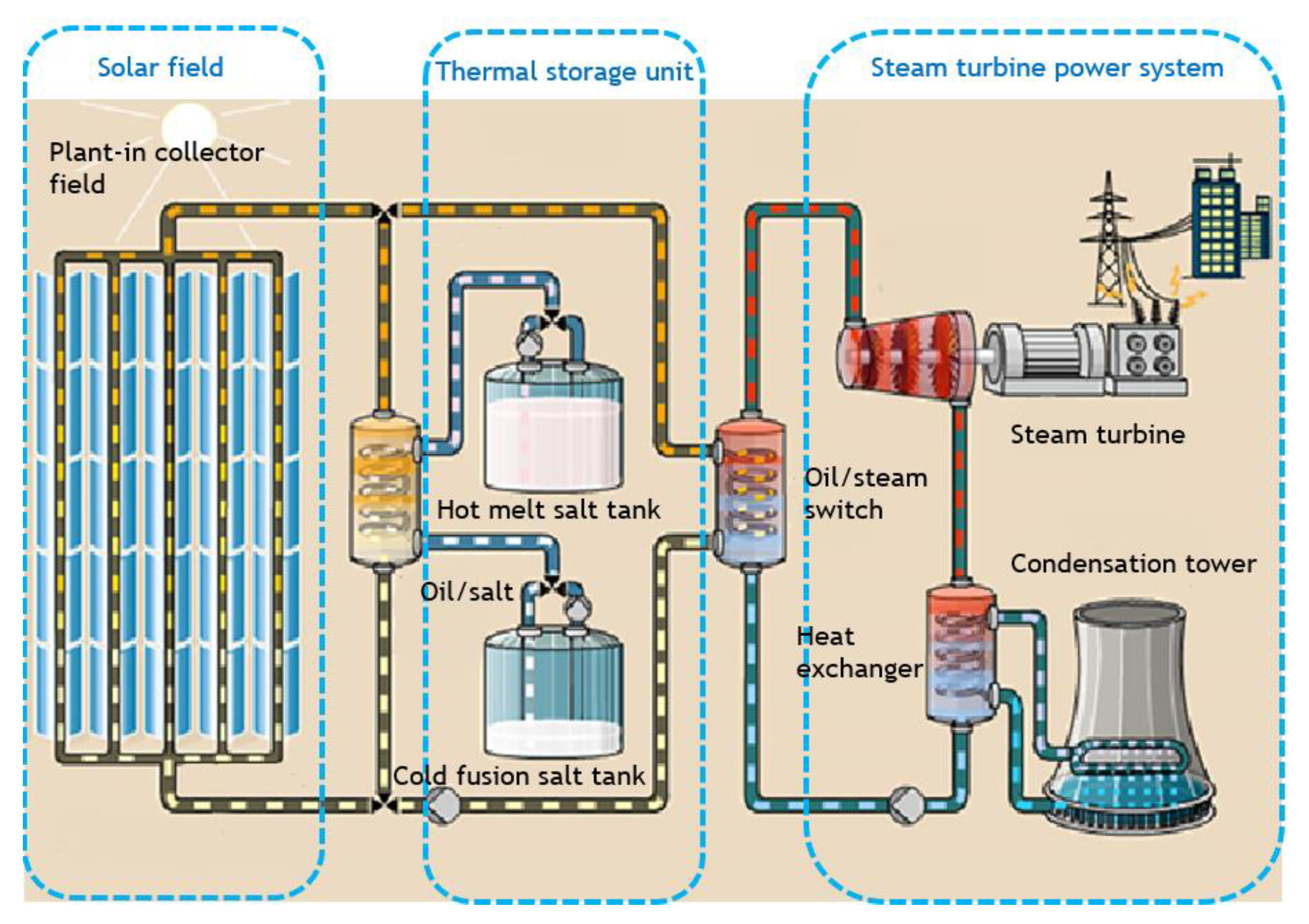 Steam heat plant фото 21