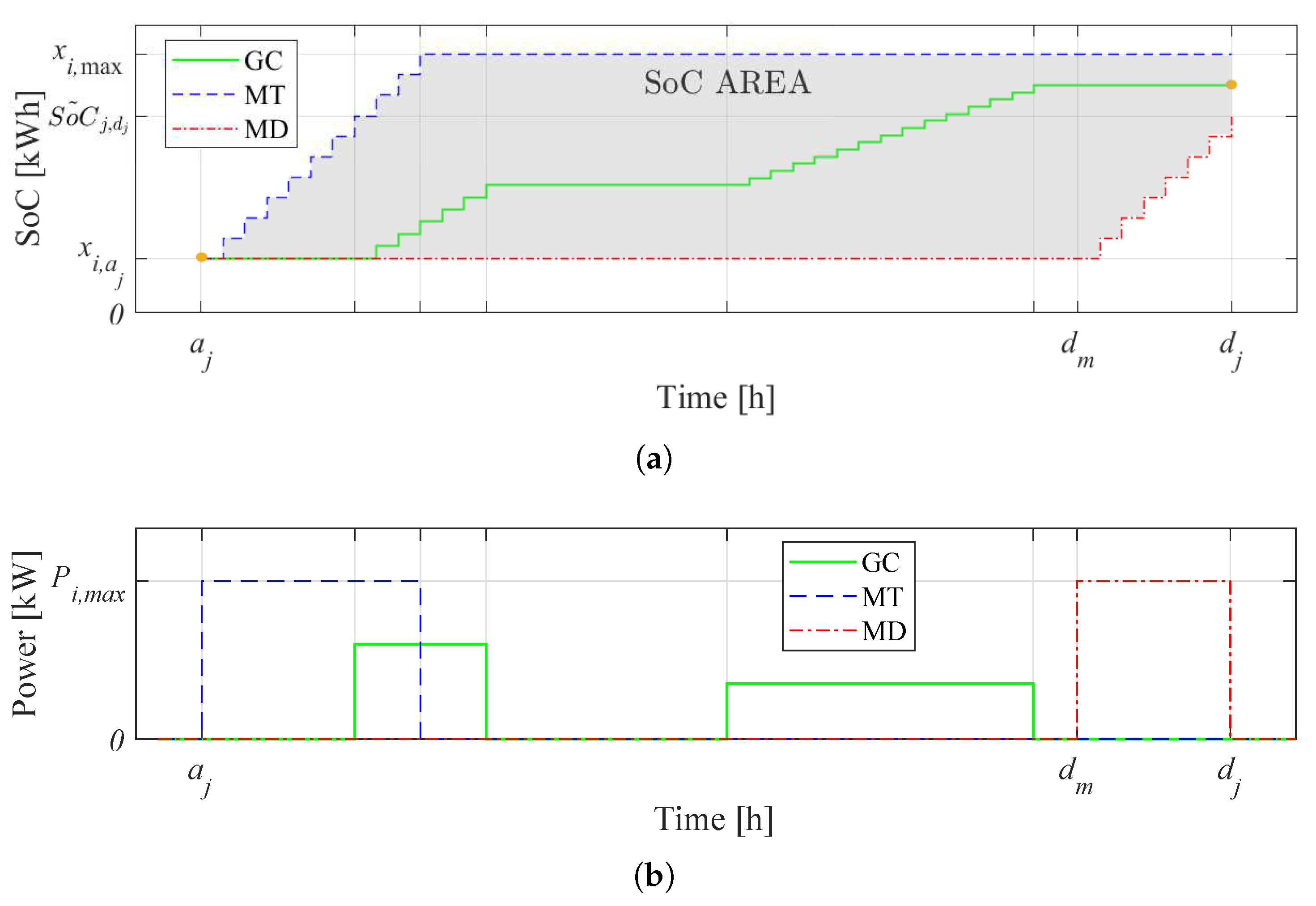 Energies 12 03834 g003 Energies 12 03834 g003