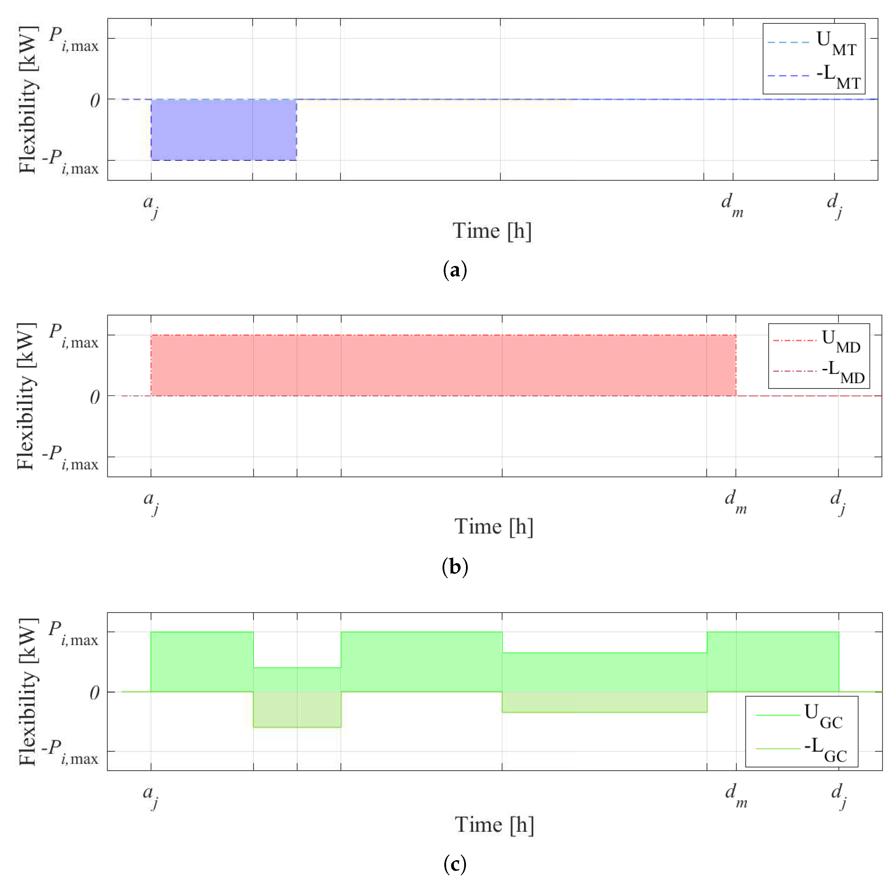 Energies 12 03834 g004 Energies 12 03834 g004