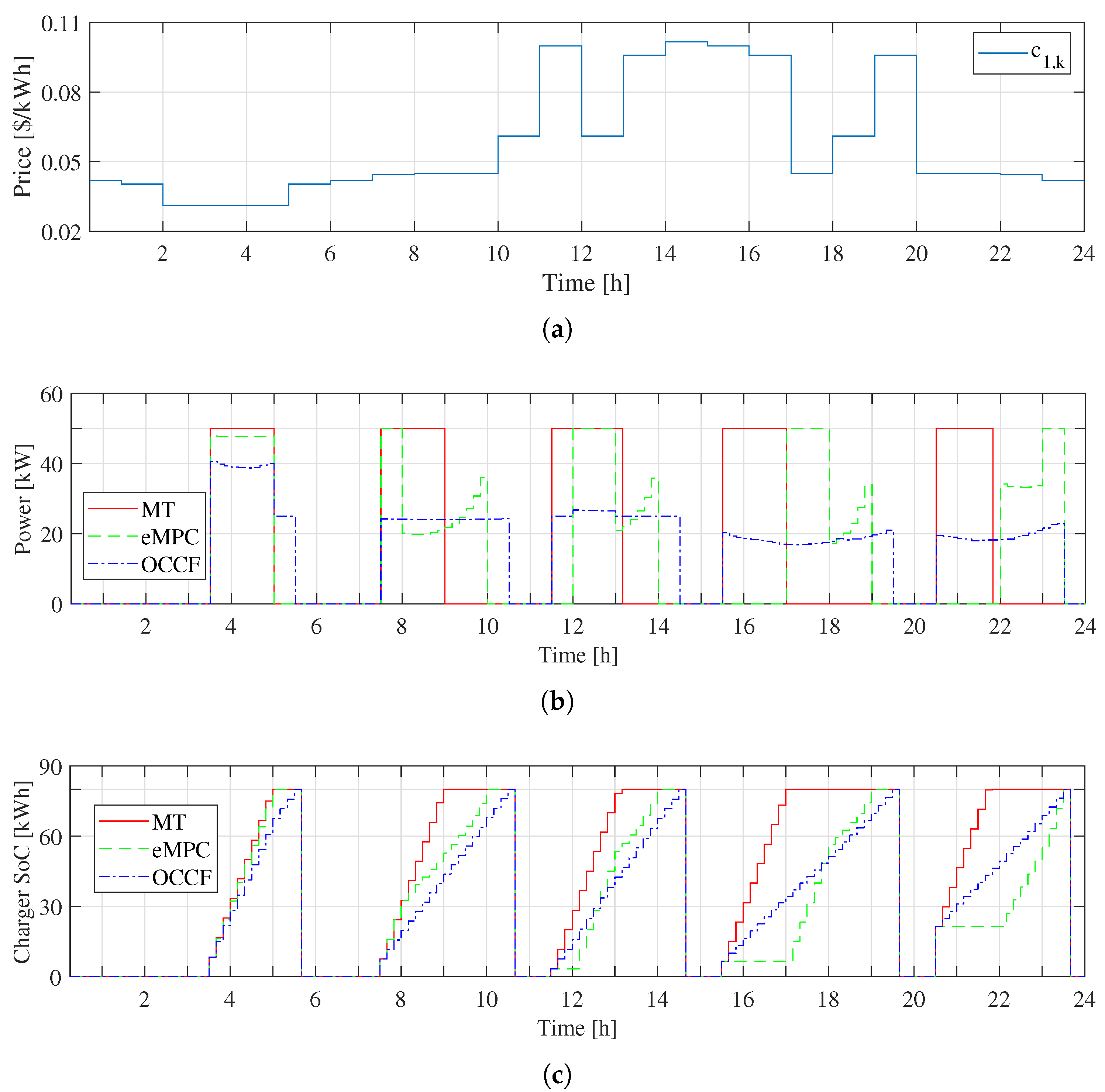Energies 12 03834 g005 Energies 12 03834 g005
