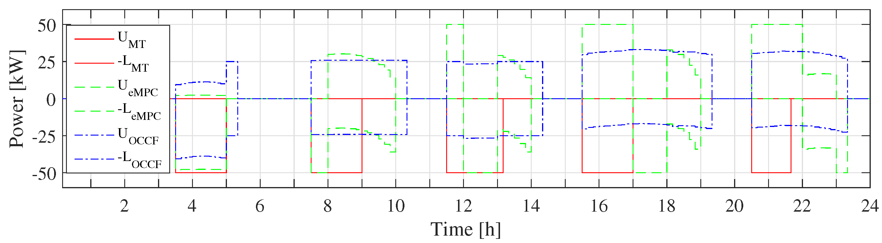 Energies 12 03834 g006 Energies 12 03834 g006
