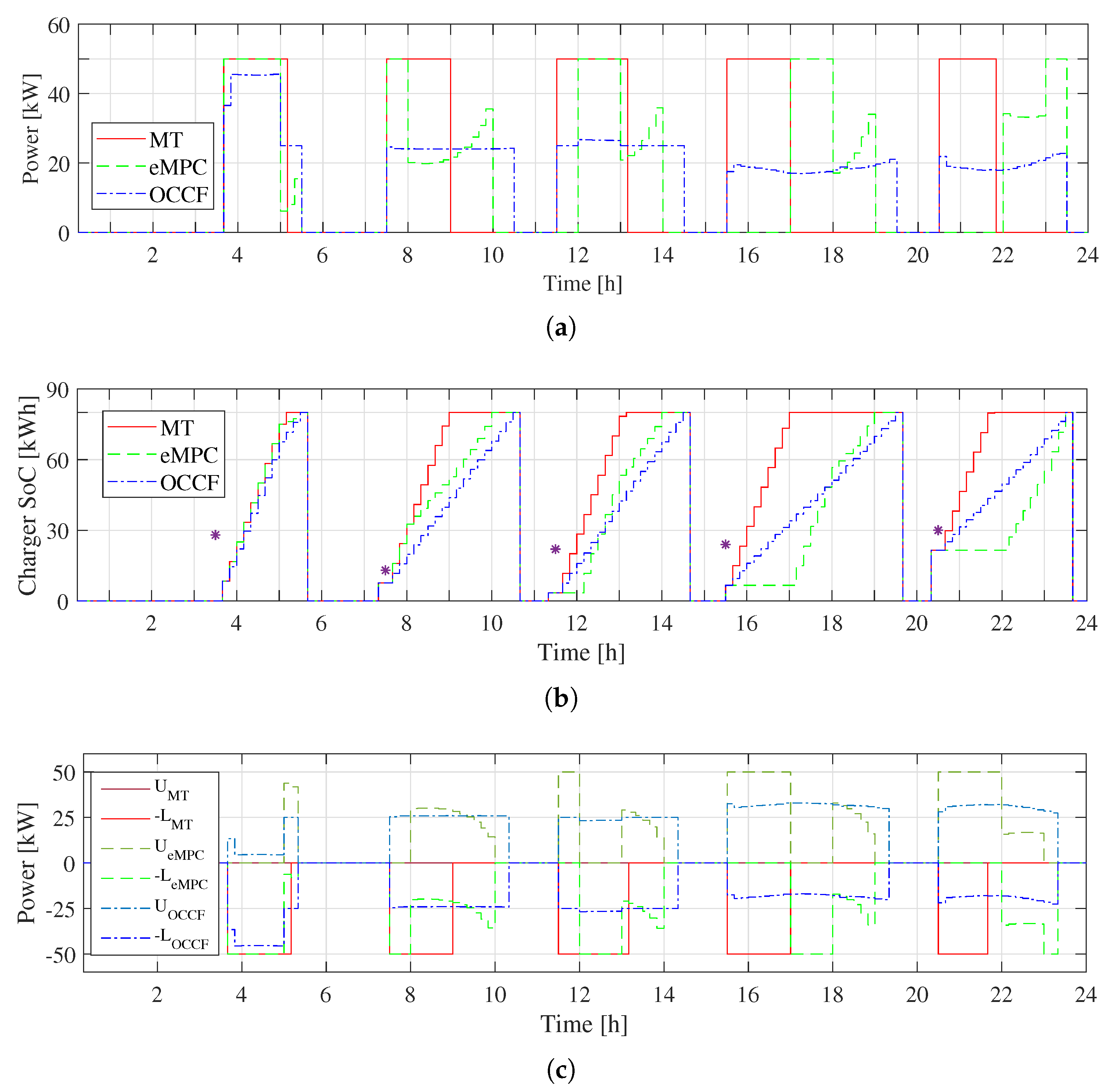 Energies 12 03834 g007 Energies 12 03834 g007