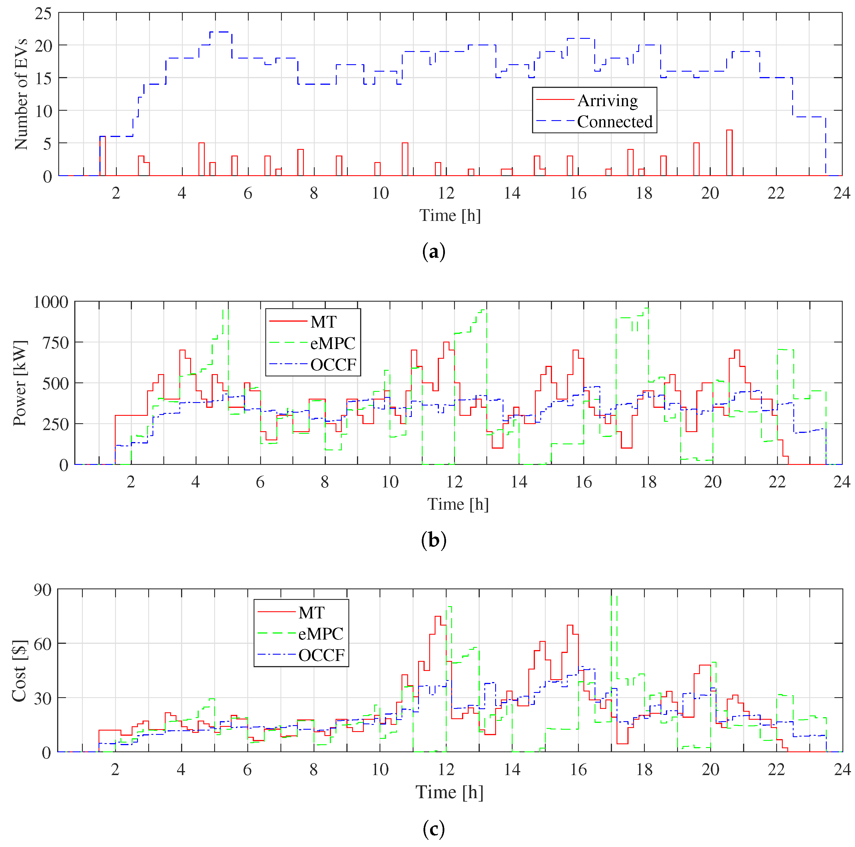 Energies 12 03834 g008 Energies 12 03834 g008