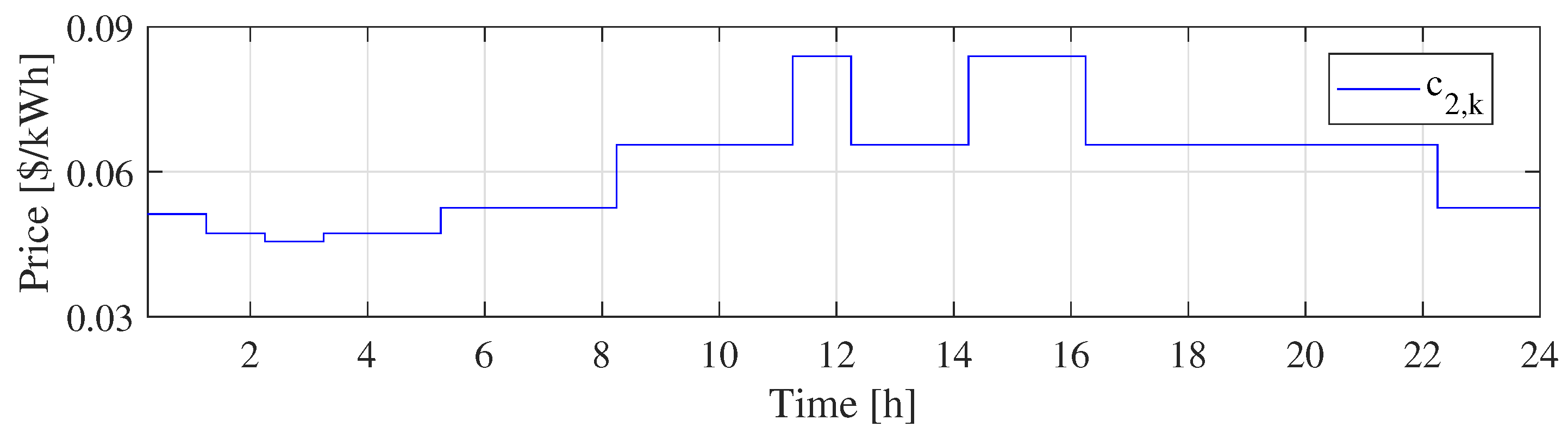 Energies 12 03834 g011 Energies 12 03834 g011