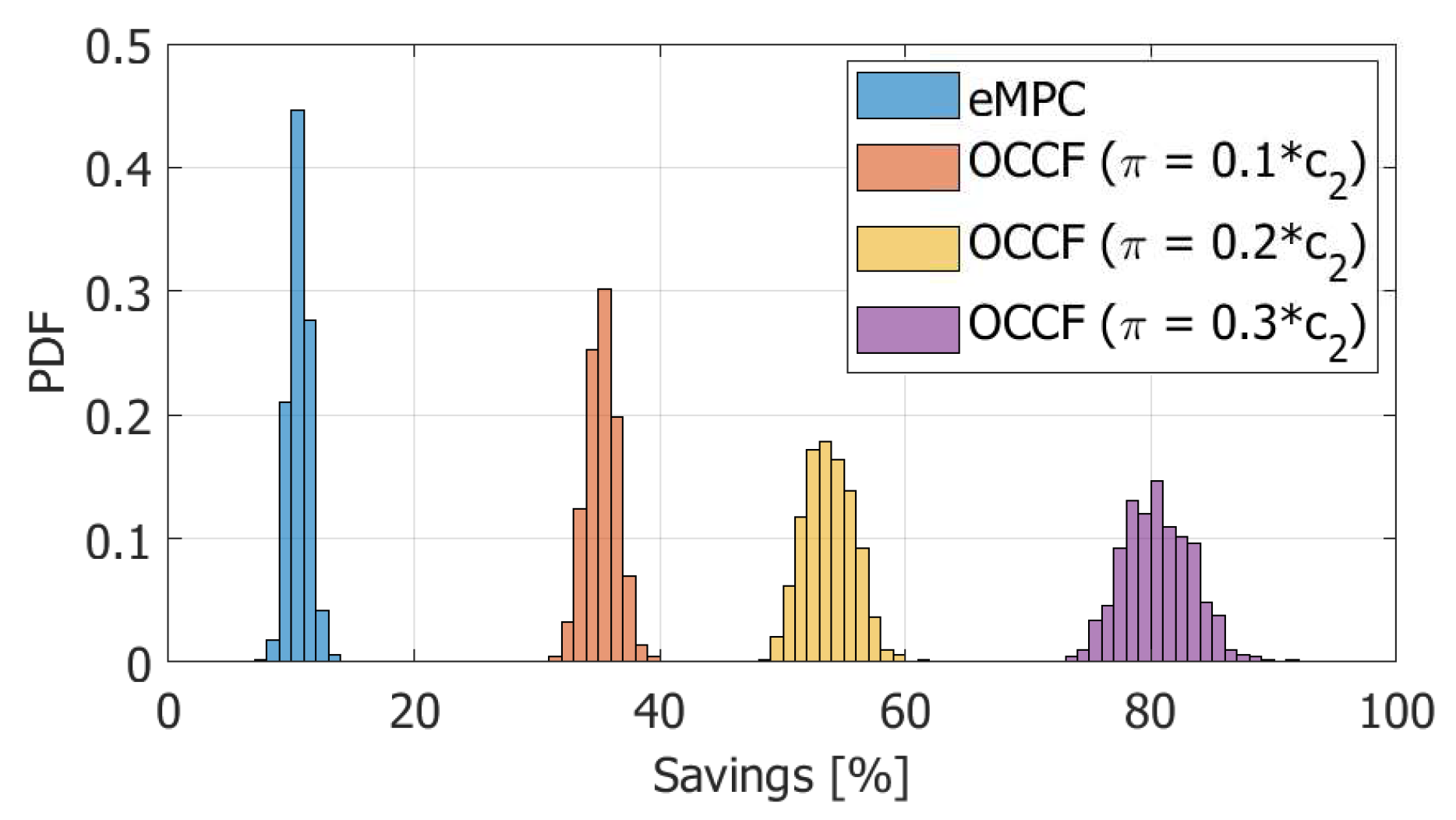 Energies 12 03834 g012 Energies 12 03834 g012