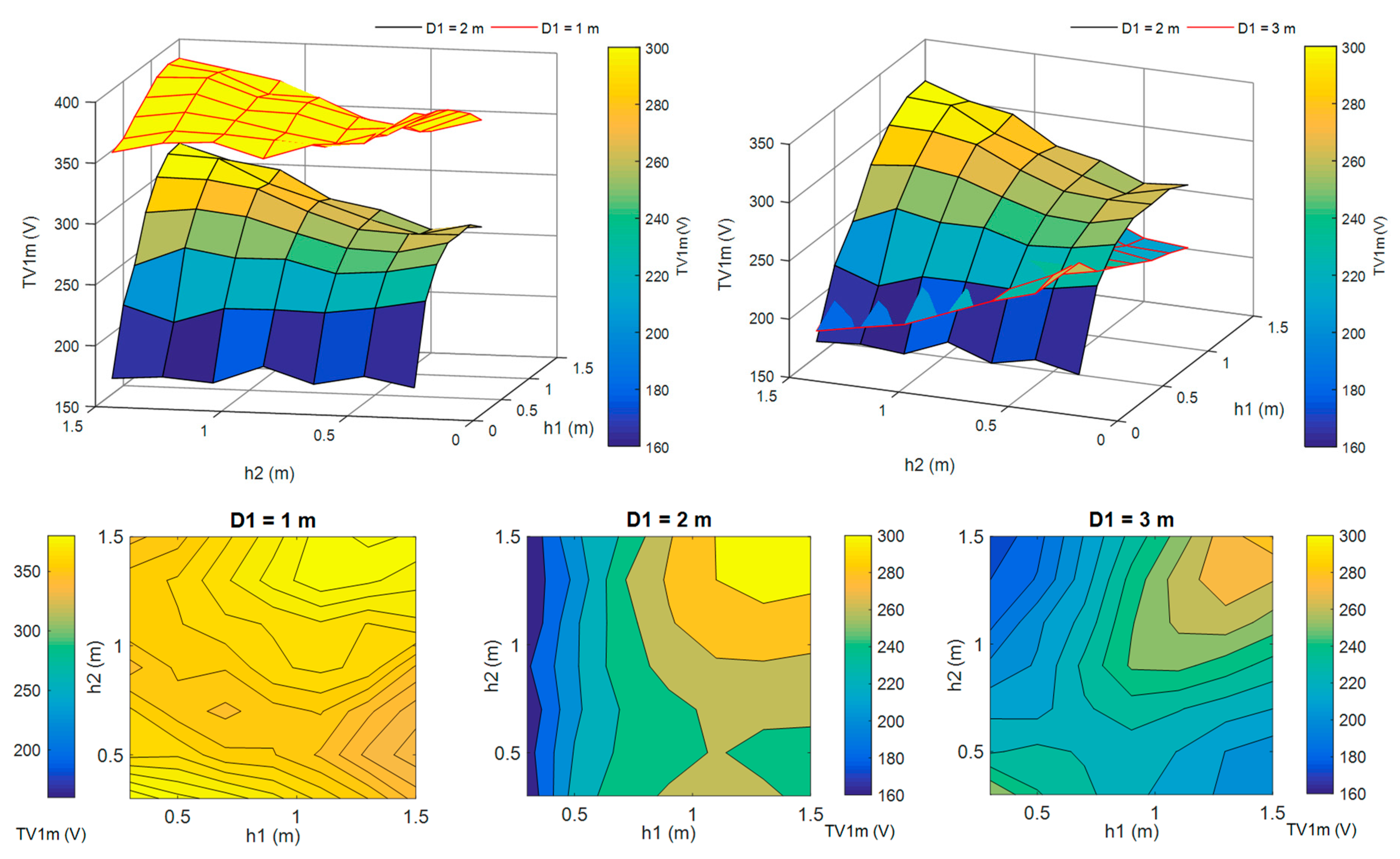 Energies 12 03838 g002 550
