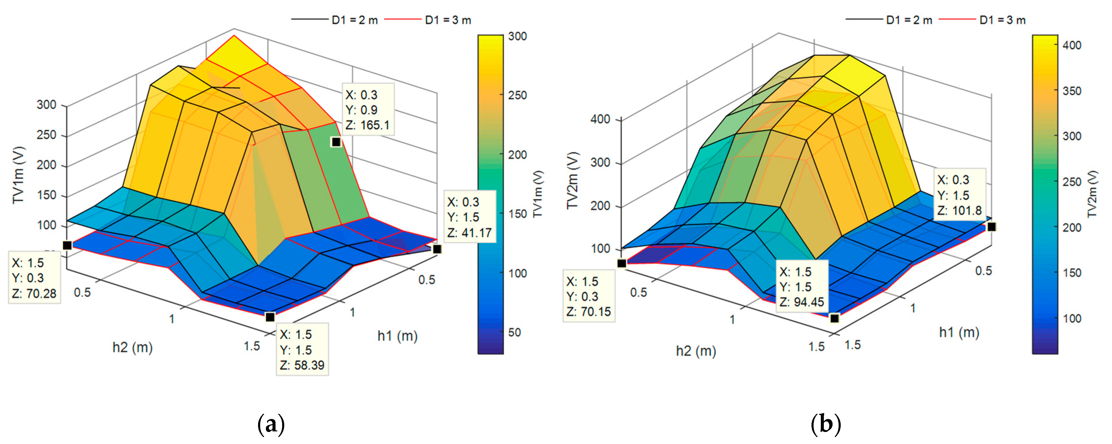 Energies 12 03838 g003 550