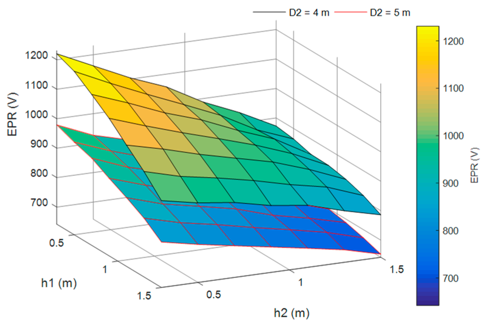 Energies 12 03838 g004 550