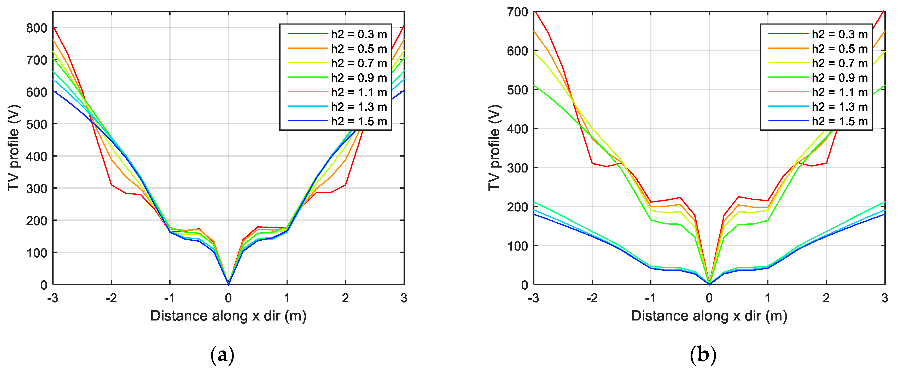 Energies 12 03838 g005 550